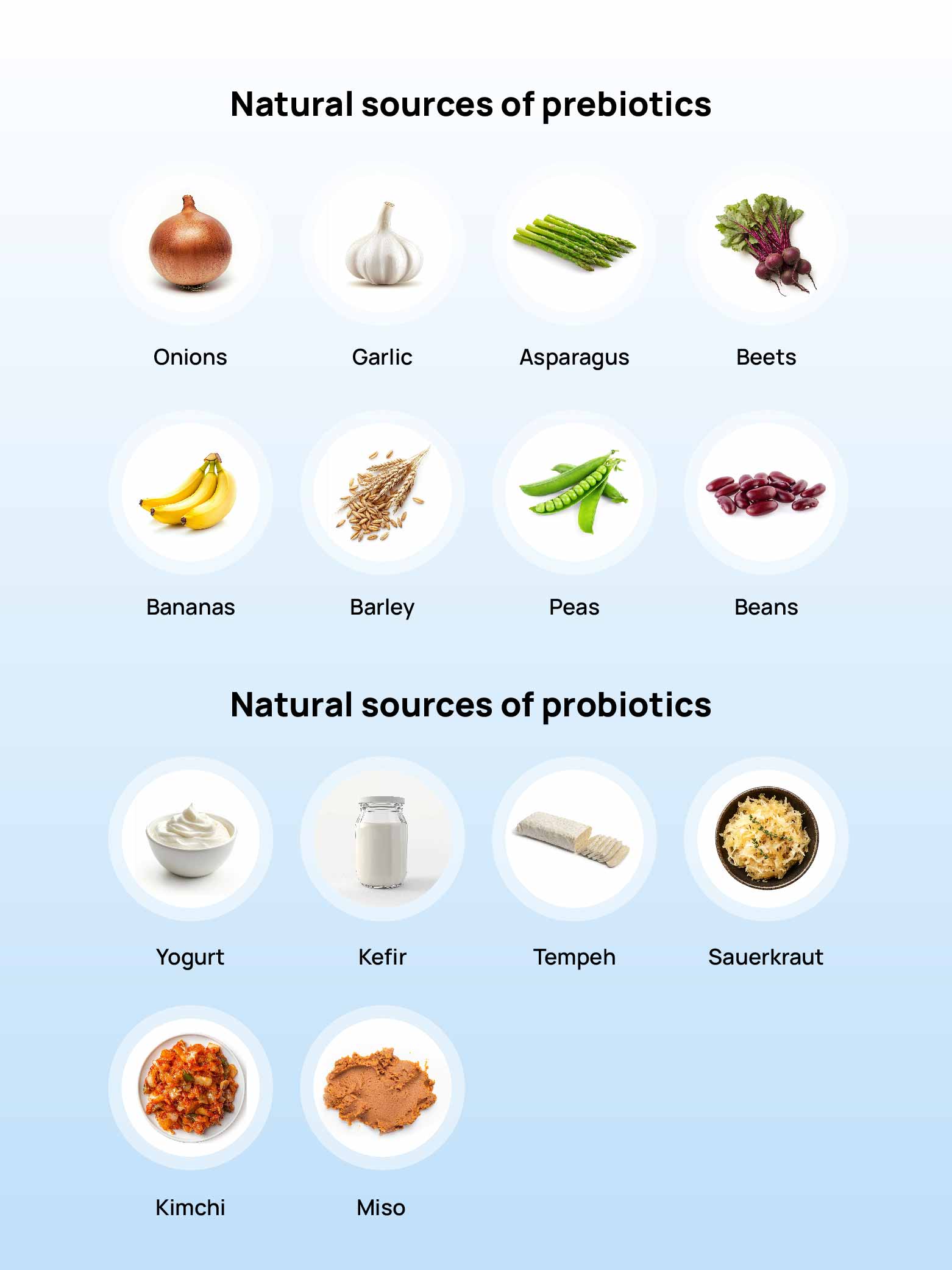Natural sources of prebiotics and probiotics