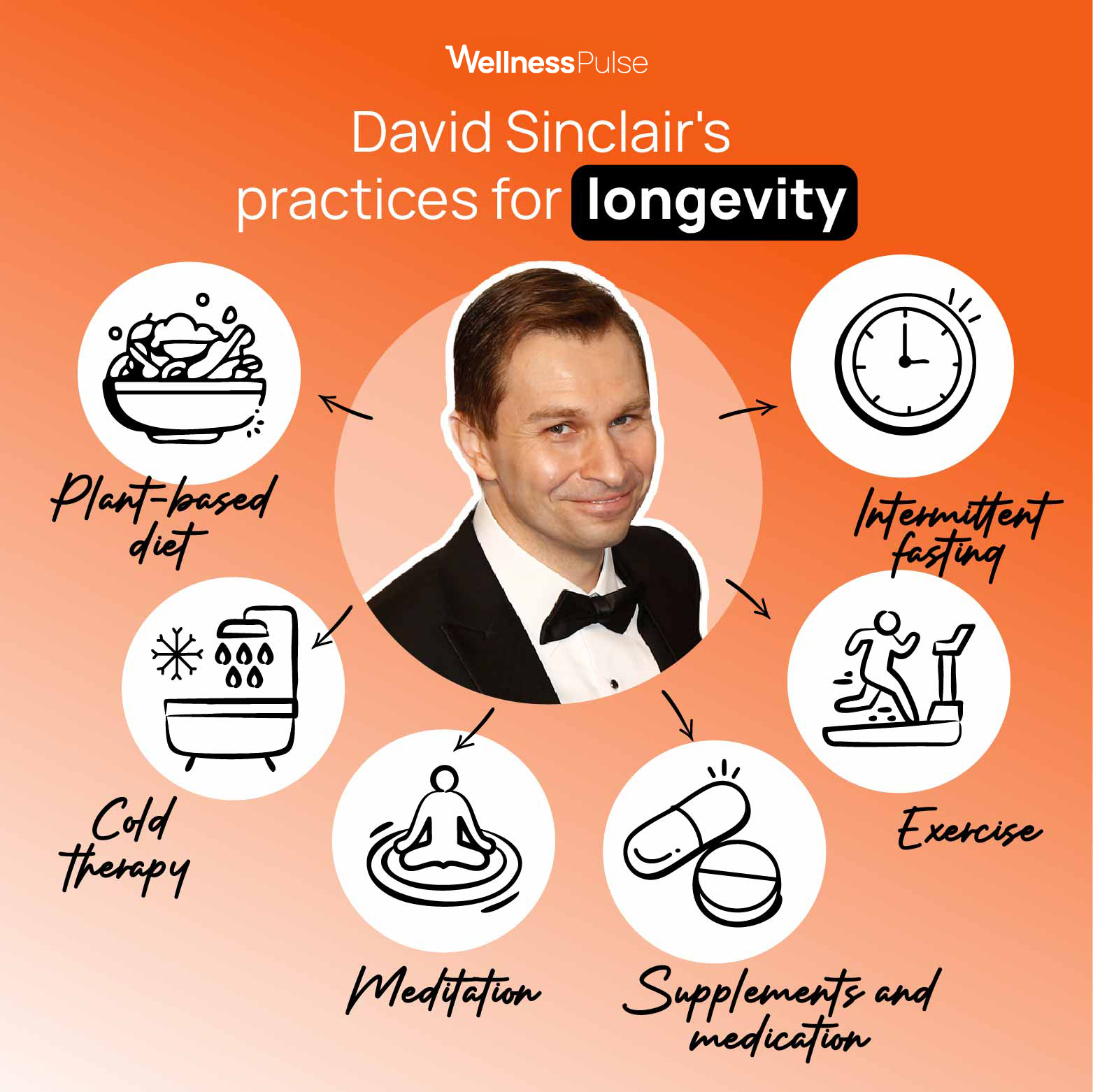 David Sinclair practices for longevity