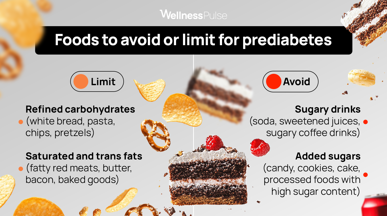 Infographic showing foods to avoid or limit for prediabetes