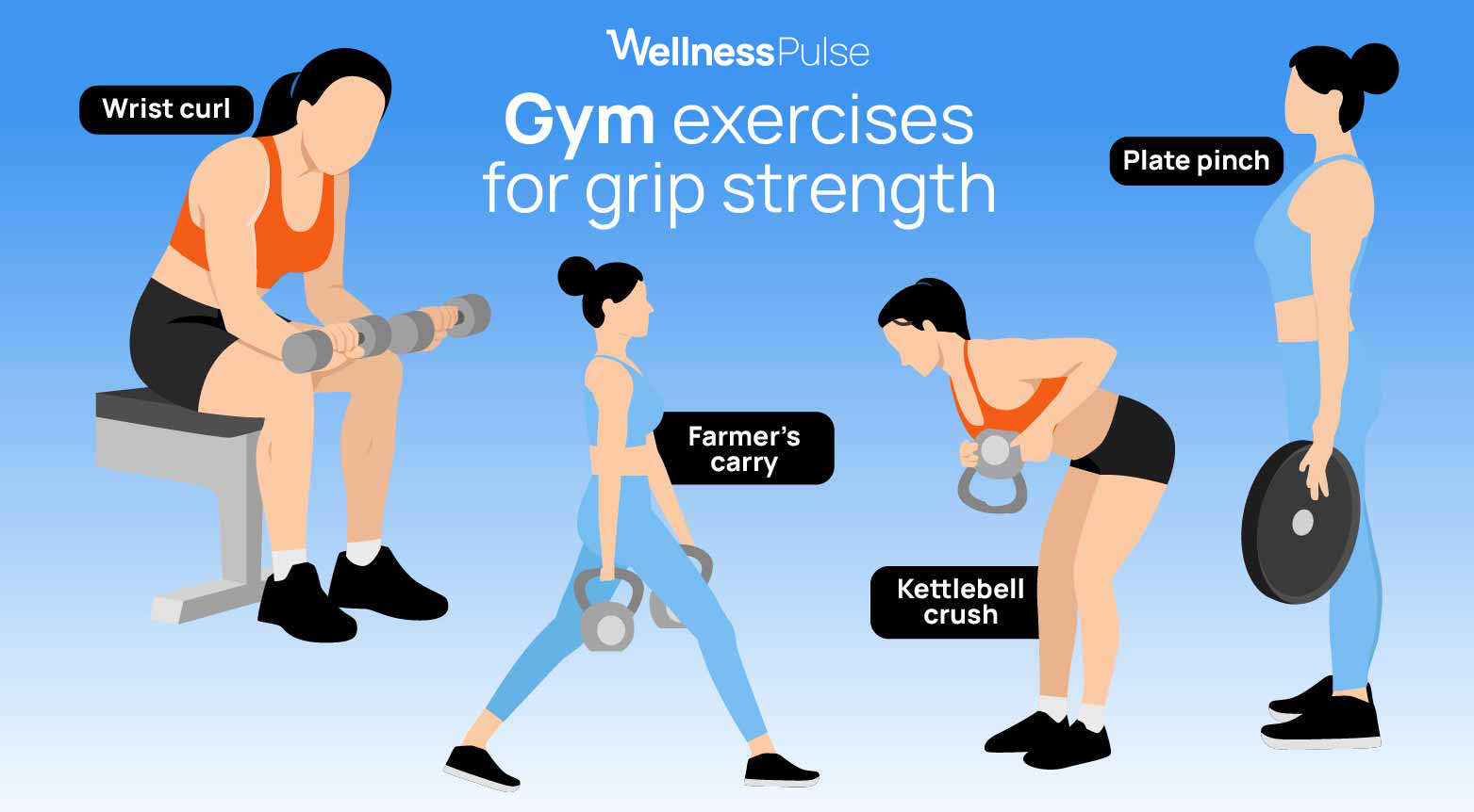 Infographic on gym exercises for grip strength, including wrist-curls and more