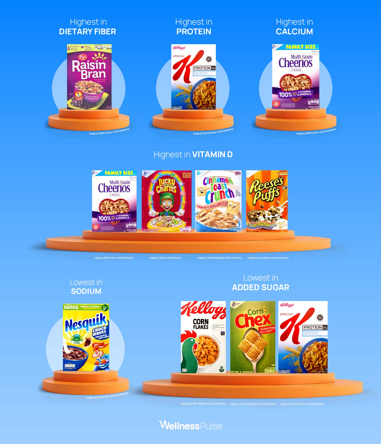 Collage of the healthiest cereals ranked by calcium, vitamin D levels, and other key nutrients