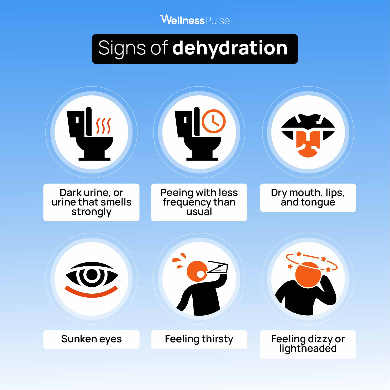 Infographic showing signs of dehydration: dark urine, dry mouth, lips, and tongue