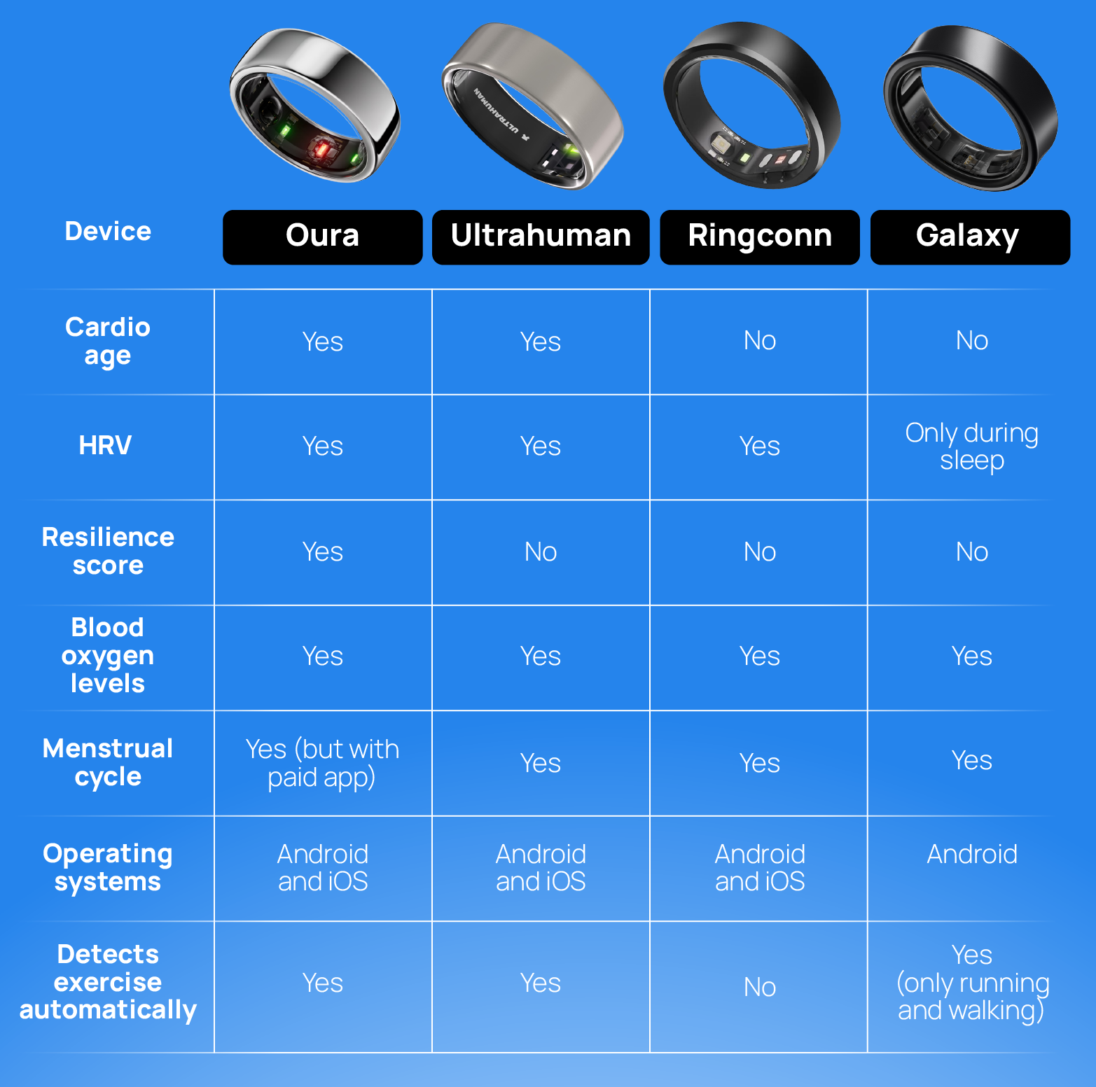 Infographic table showing different types of smart rings with their pros and cons
