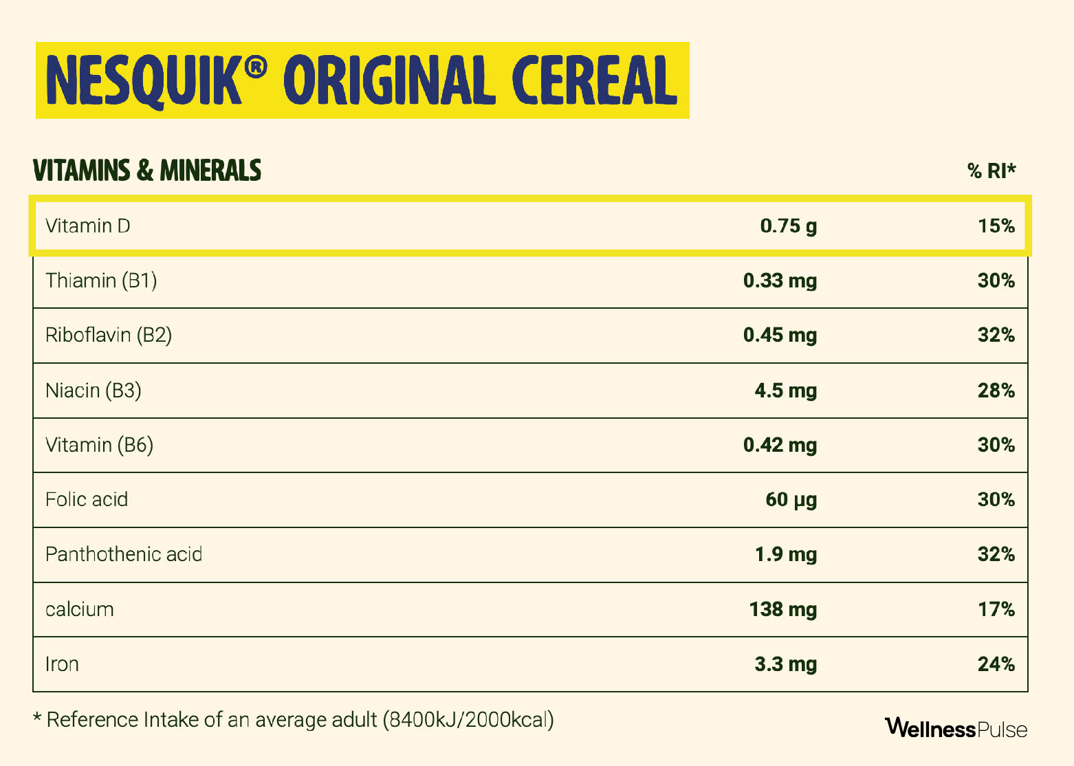Nutritional table for Nesquik Original cereal, listing vitamins and minerals