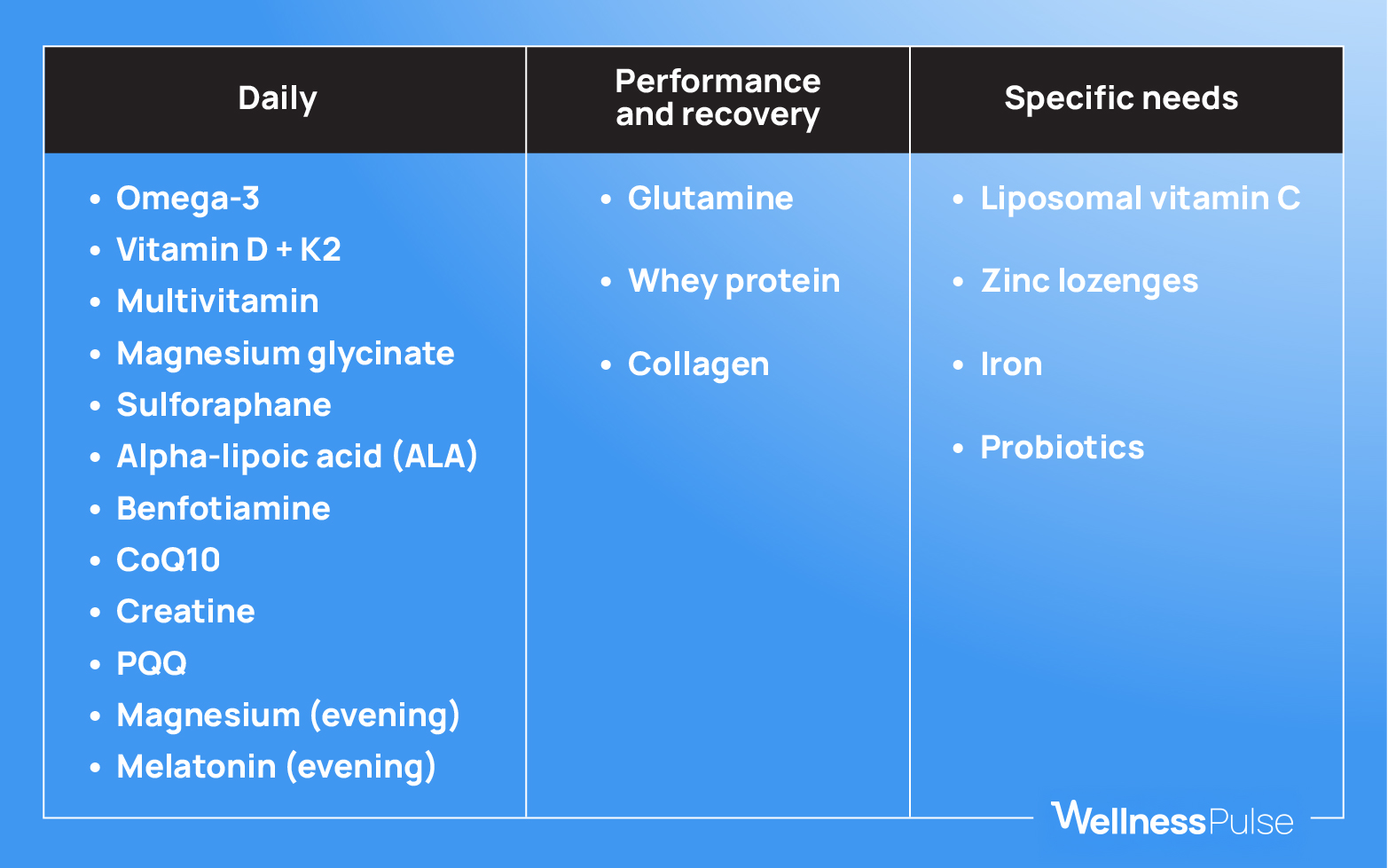 Rhonda Patrick’s approach to supplements: daily, performance, recovery, and more