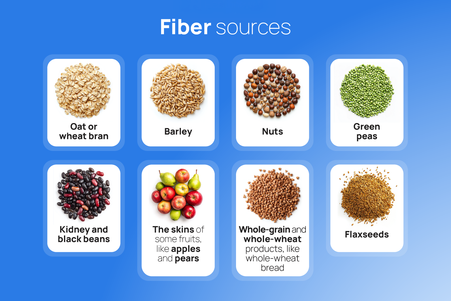 Infographic illustrating a list of fiber sources, including oat or wheat bran, barley, and more