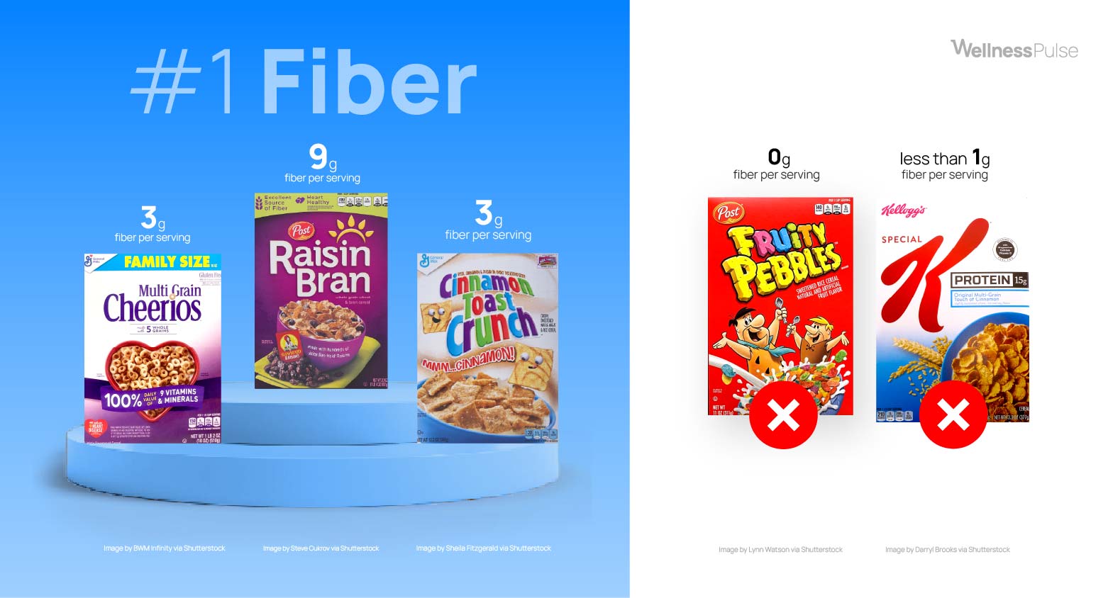 Infographic showcasing the best cereals for fiber intake, including Cheerios and Raisin Bran
