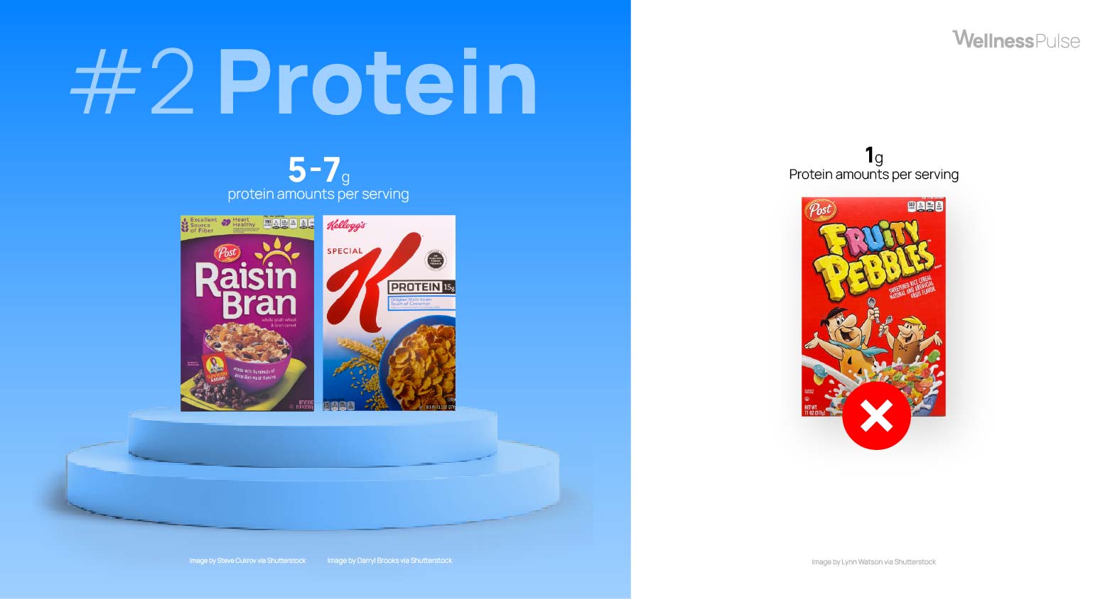 Infographic highlighting the best cereals for protein intake: Raisin Bran and Kellogg's Special K
