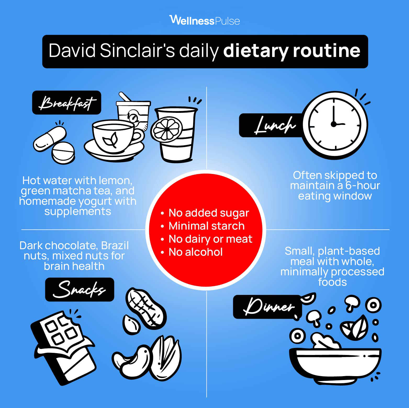 Infographic showing David Sinclairs daily dietary routine