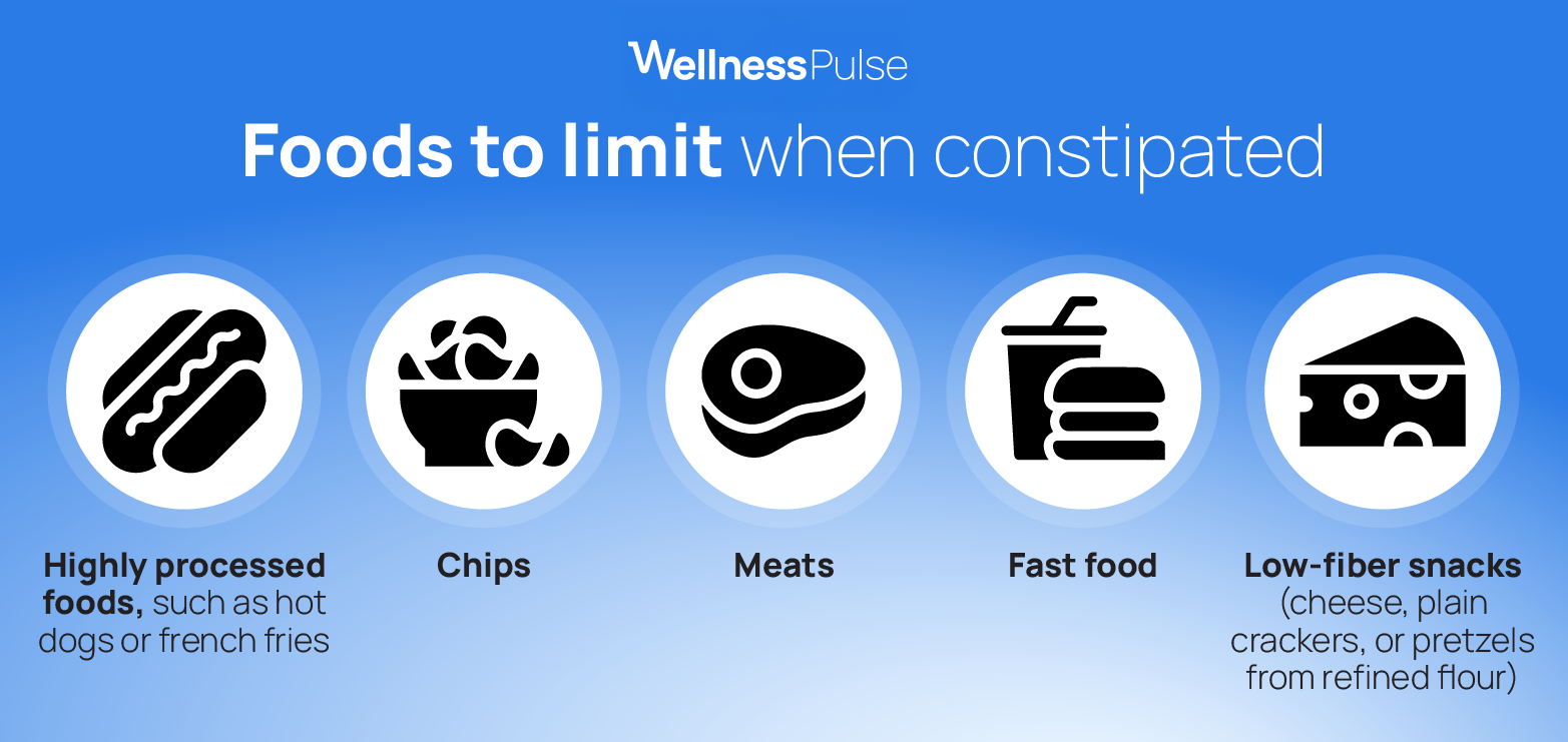 Infographic illustrating a list of foods to limit when constipated: chips, meats, and more