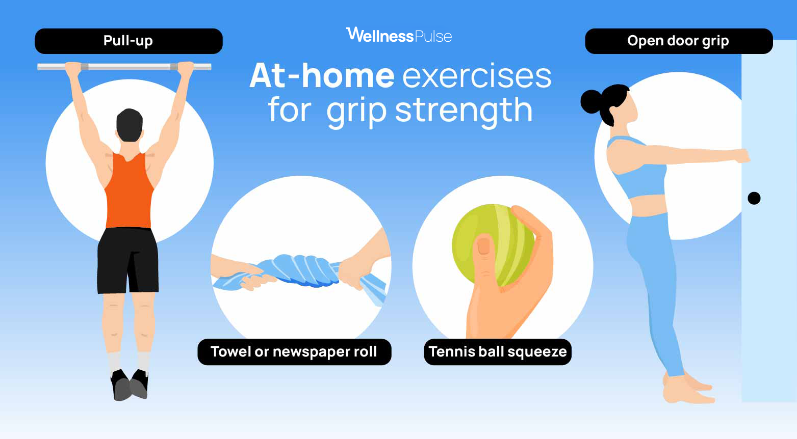 Infographic on at-home exercises for grip strength, including pull-ups and more