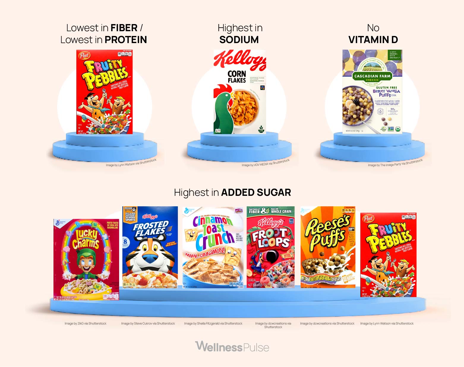 Collage of the most unhealthy cereals ranked by fiber, sodium, and other nutritional factors