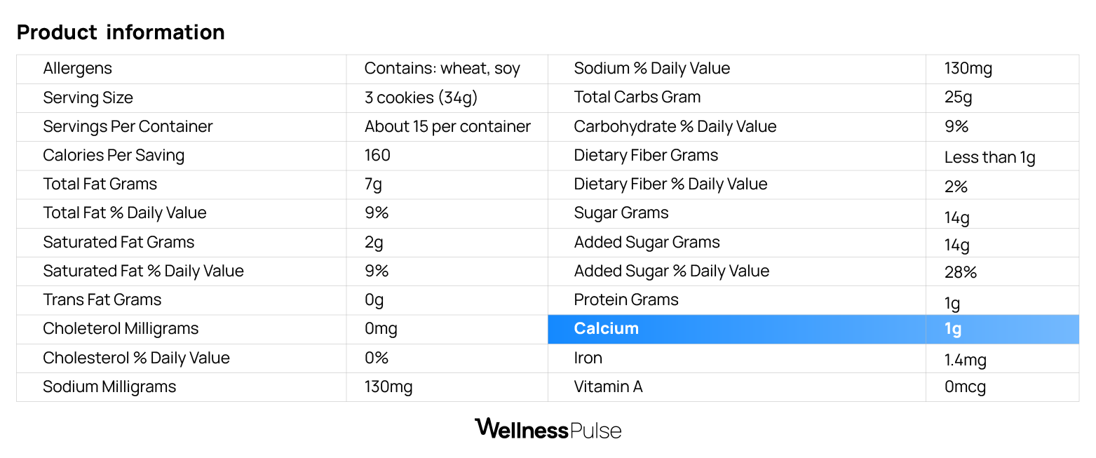 Infographic of Oreo nutrition table
