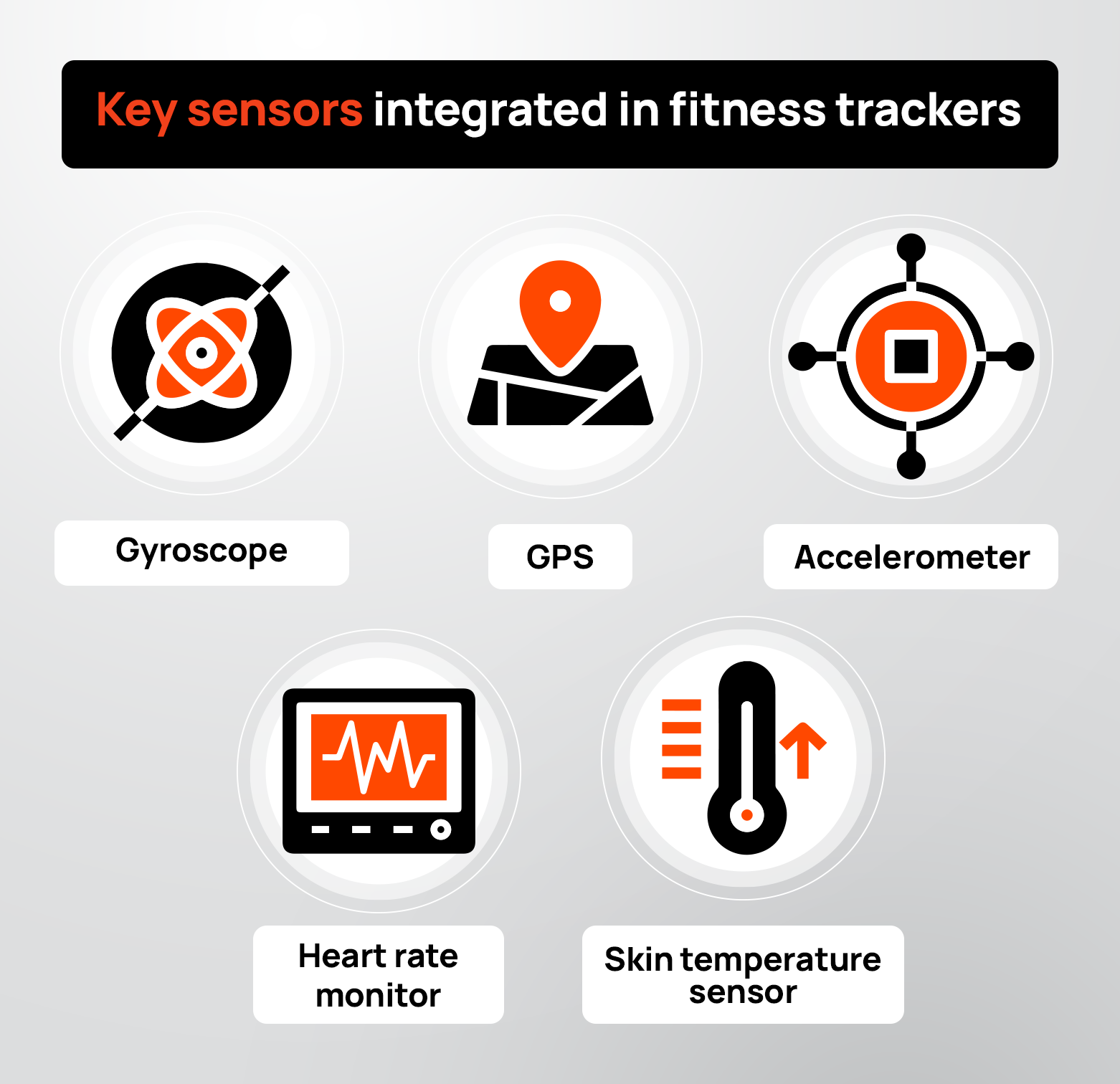 Infographic on key sensors integrated in fitness trackers: GPS, Gyroscope, and more