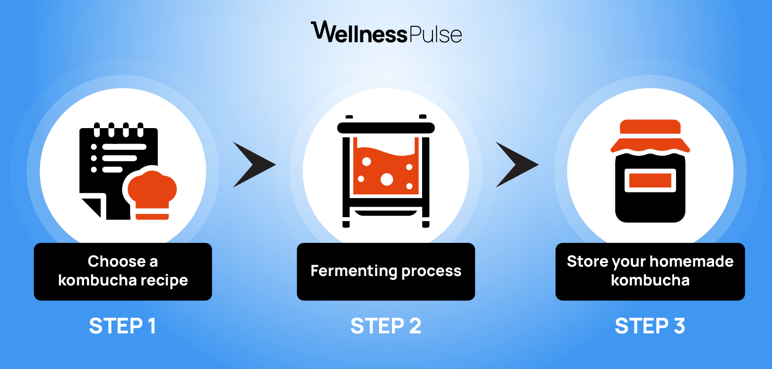 Step by step infographic on how to make your own fermented tea at home