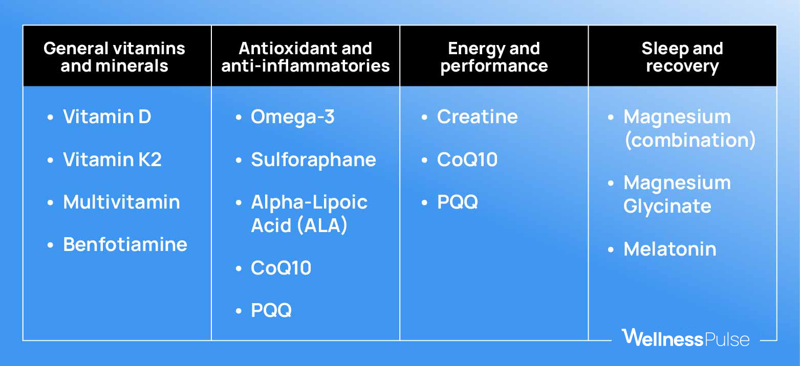 Infographic displaying essential supplements for daily health, including vit D, K2, and more