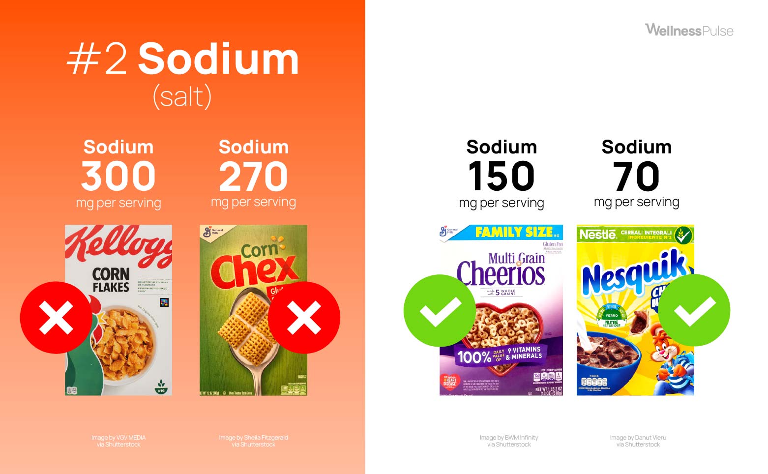 Infographic displaying sodium levels in various cereals