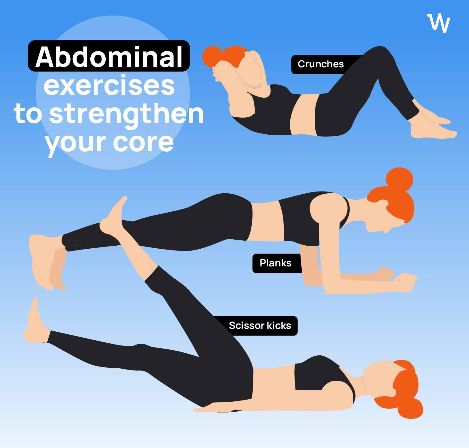 Infographic on abdominal exercises, including crunches, planks, and scissor kicks