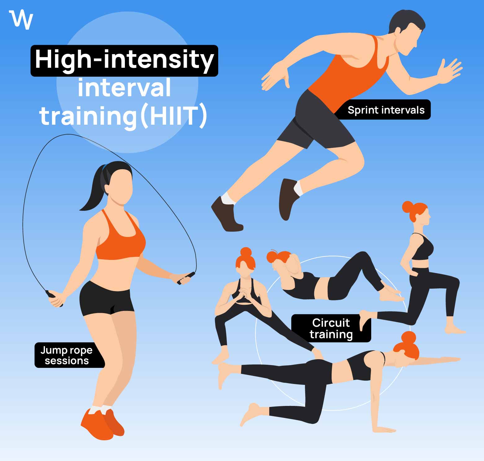 Infographic on HIIT: sprint intervals, circuit training, and jump rope sessions