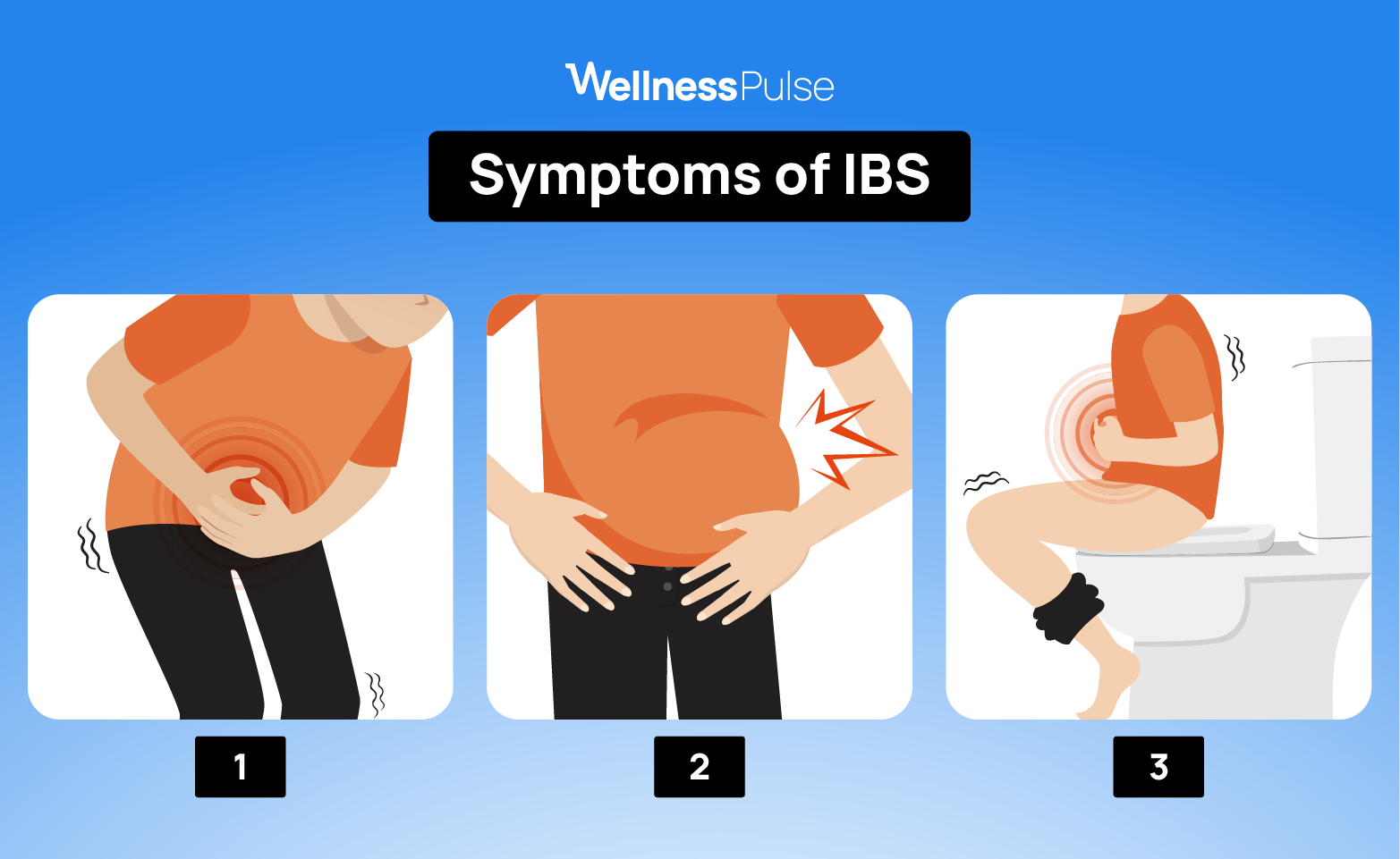 Infographic showing the symptoms of IBS