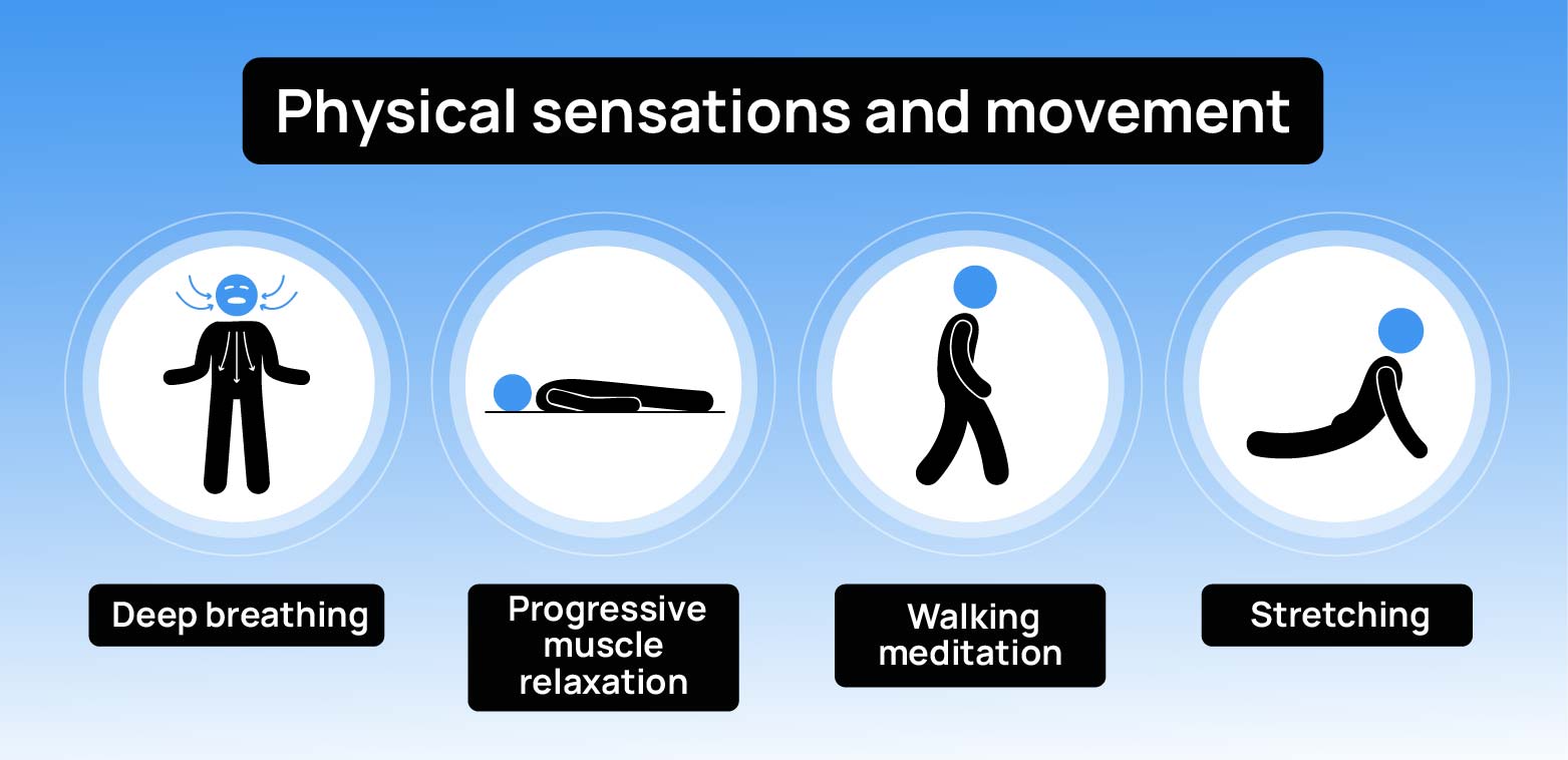 Infographic showing physical sensations and movement for awareness