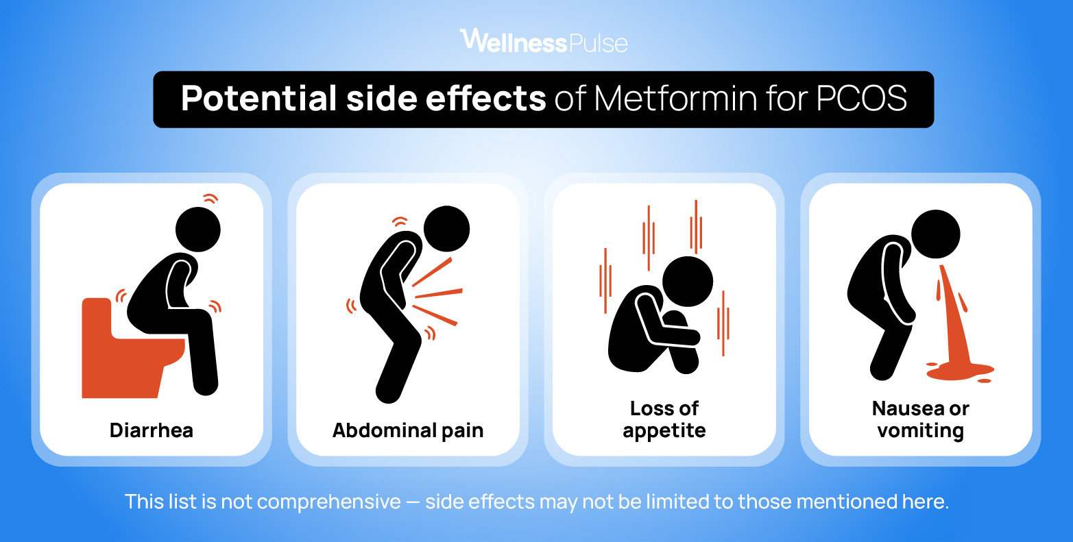 Infographic showing potential side effects of PCOS, including nausea, and more
