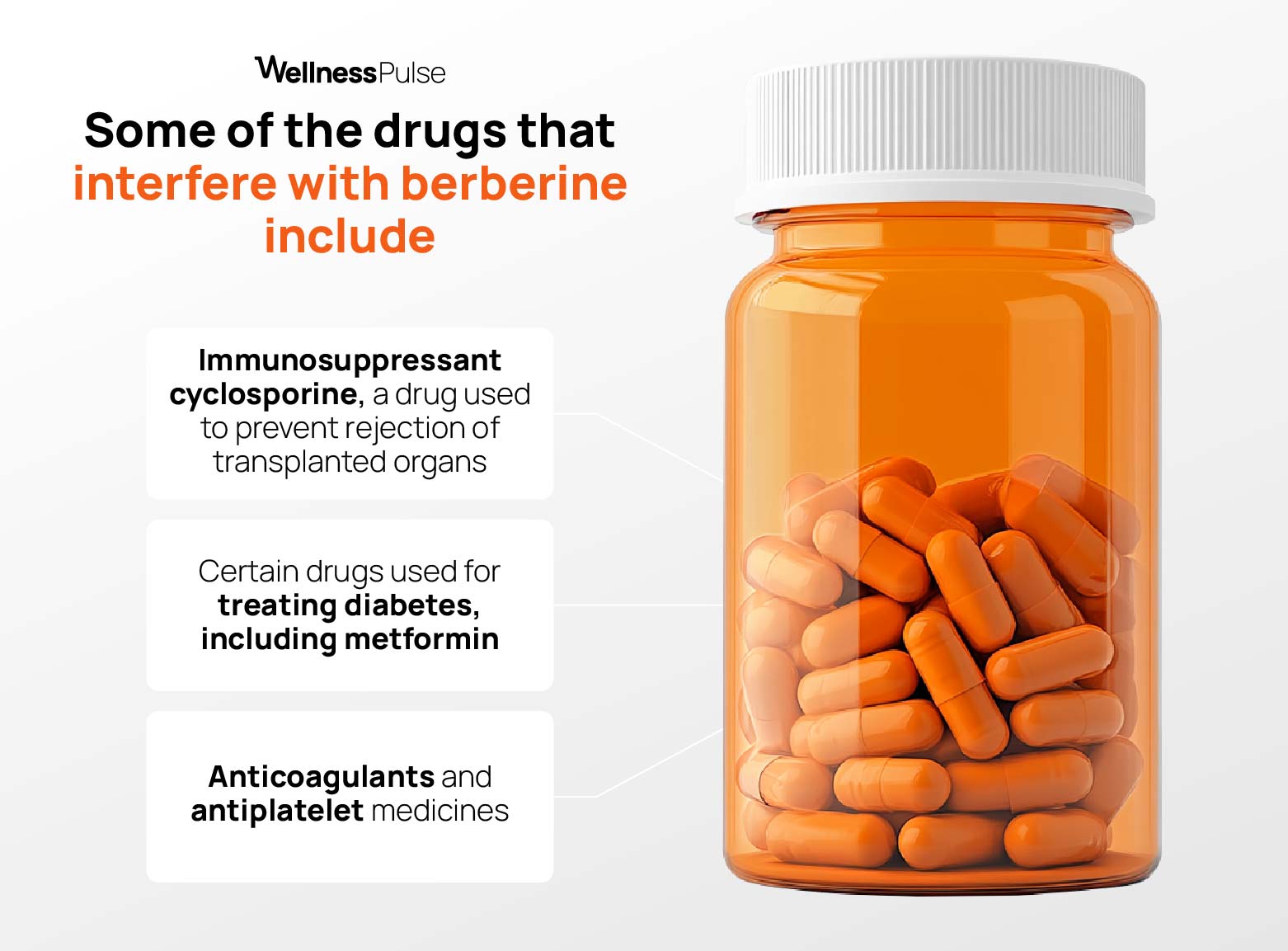 Infographic showing drugs that interfere with berberine