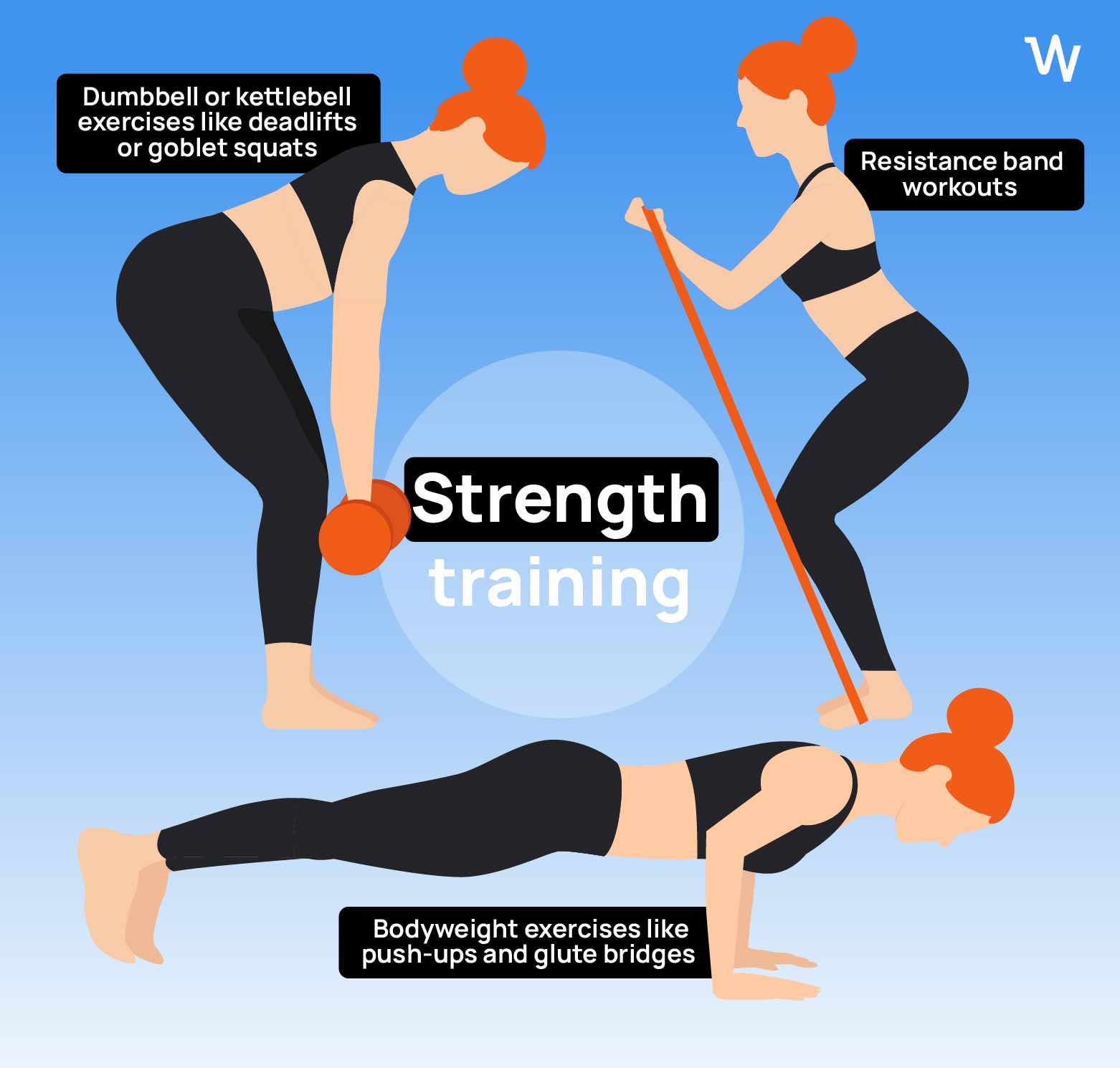 Infographic on strength training: resistance, bodyweight, dumbbell exercises, and more