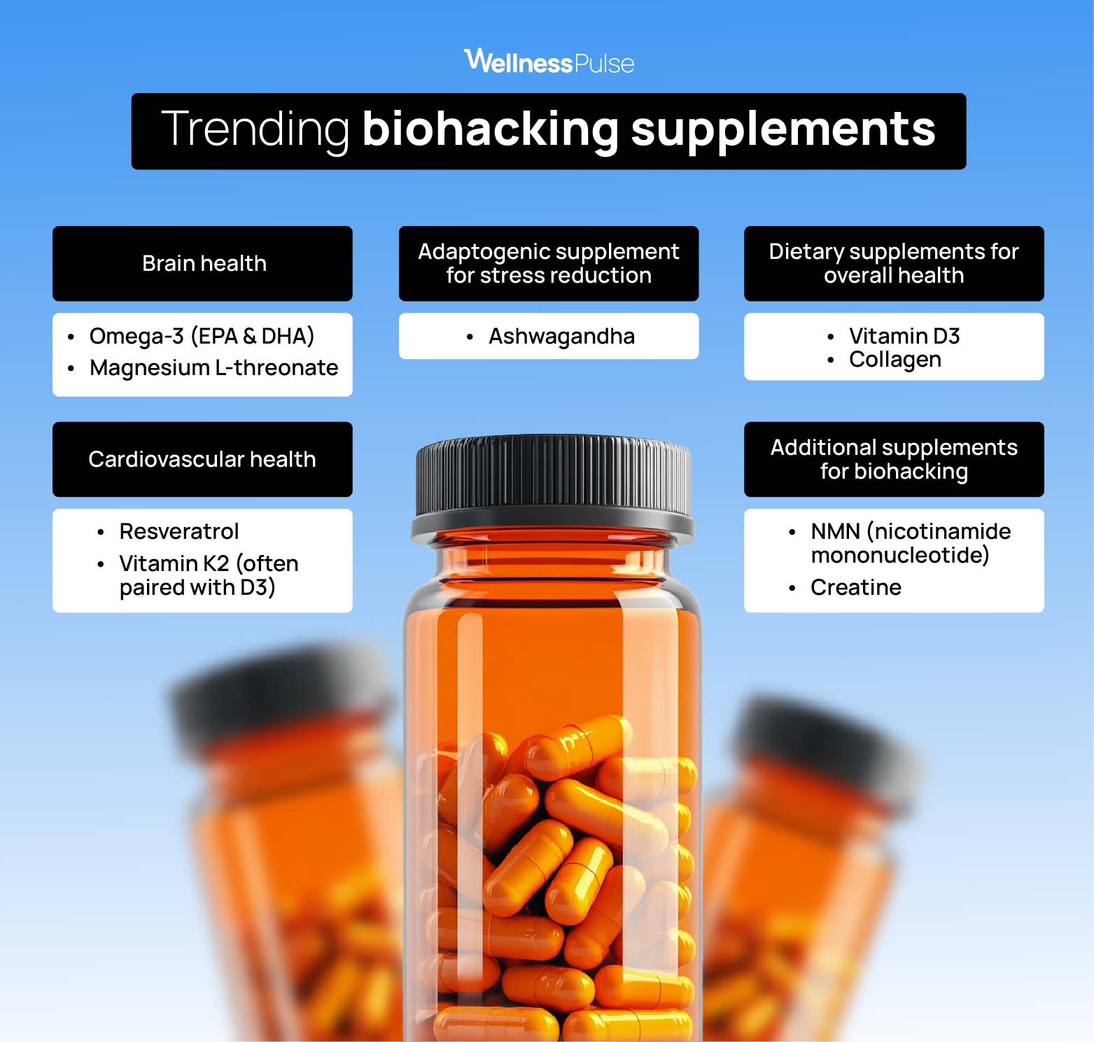 Infographic on trending biohacking supplements, including omega 3, vit D3, and more