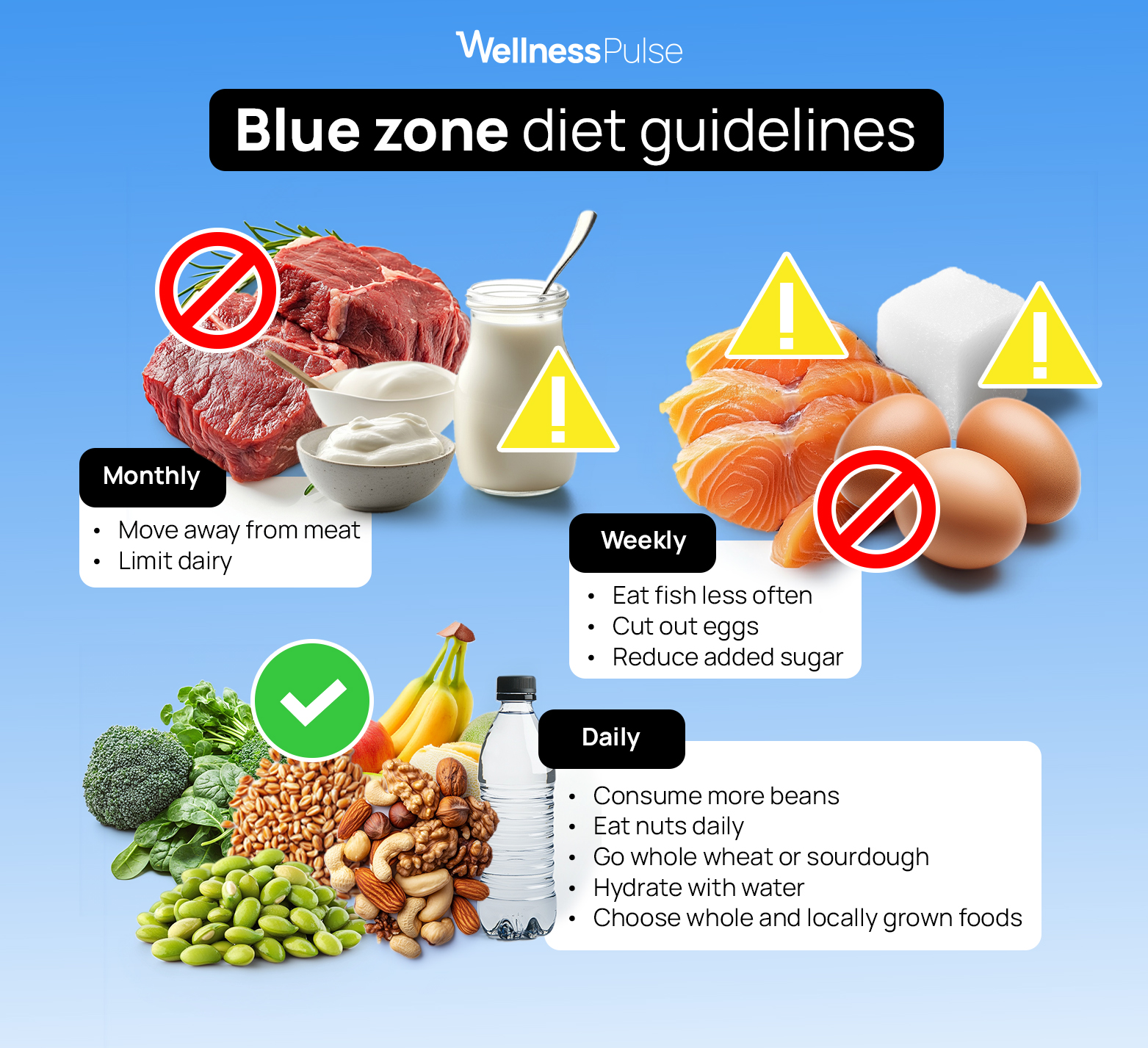 Infographic showing the blue zone diet guidelines