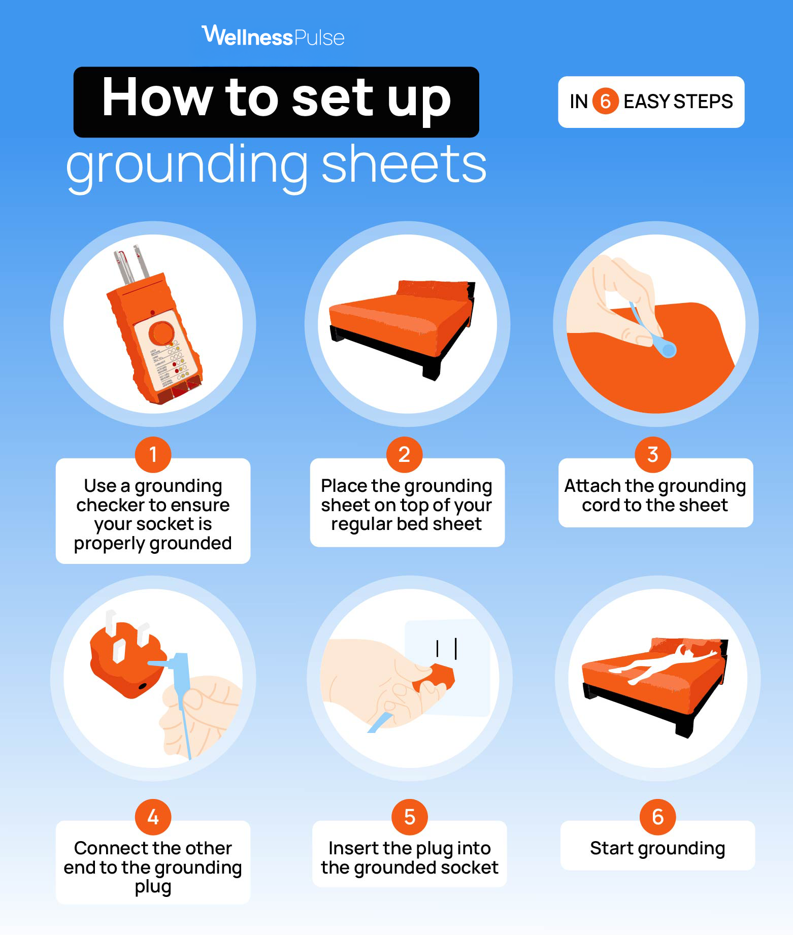 Infographic on how to set up a grounding sheet