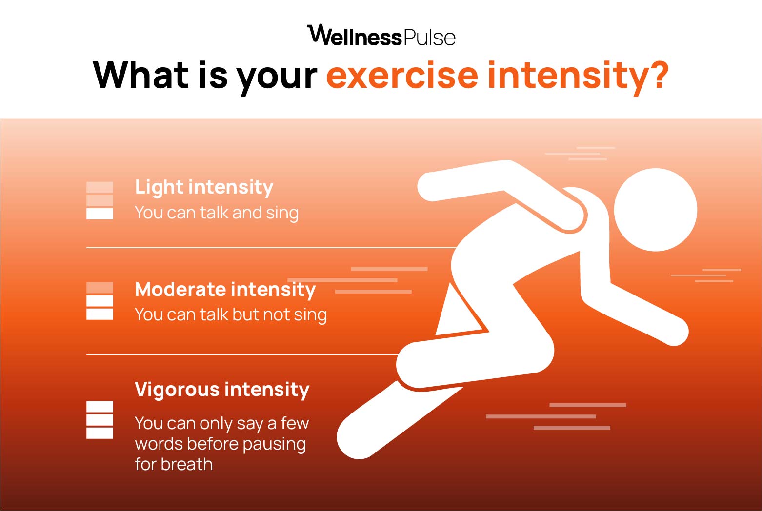 Illustration showing what's the difference between exercise intensities