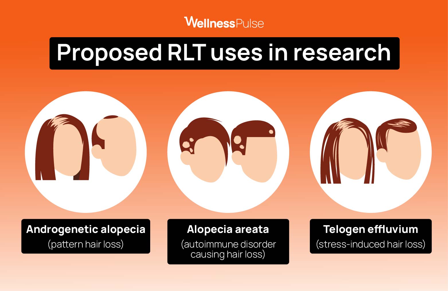 Infographic on red light therapy uses in hair loss research