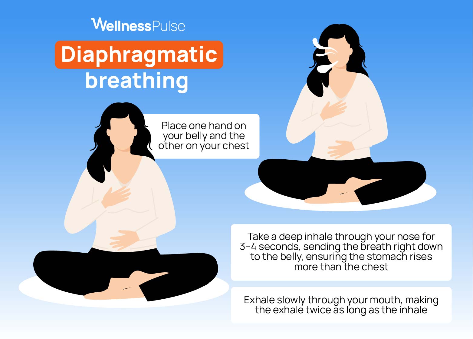 Illustration showing how to do diaphragmatic breathing