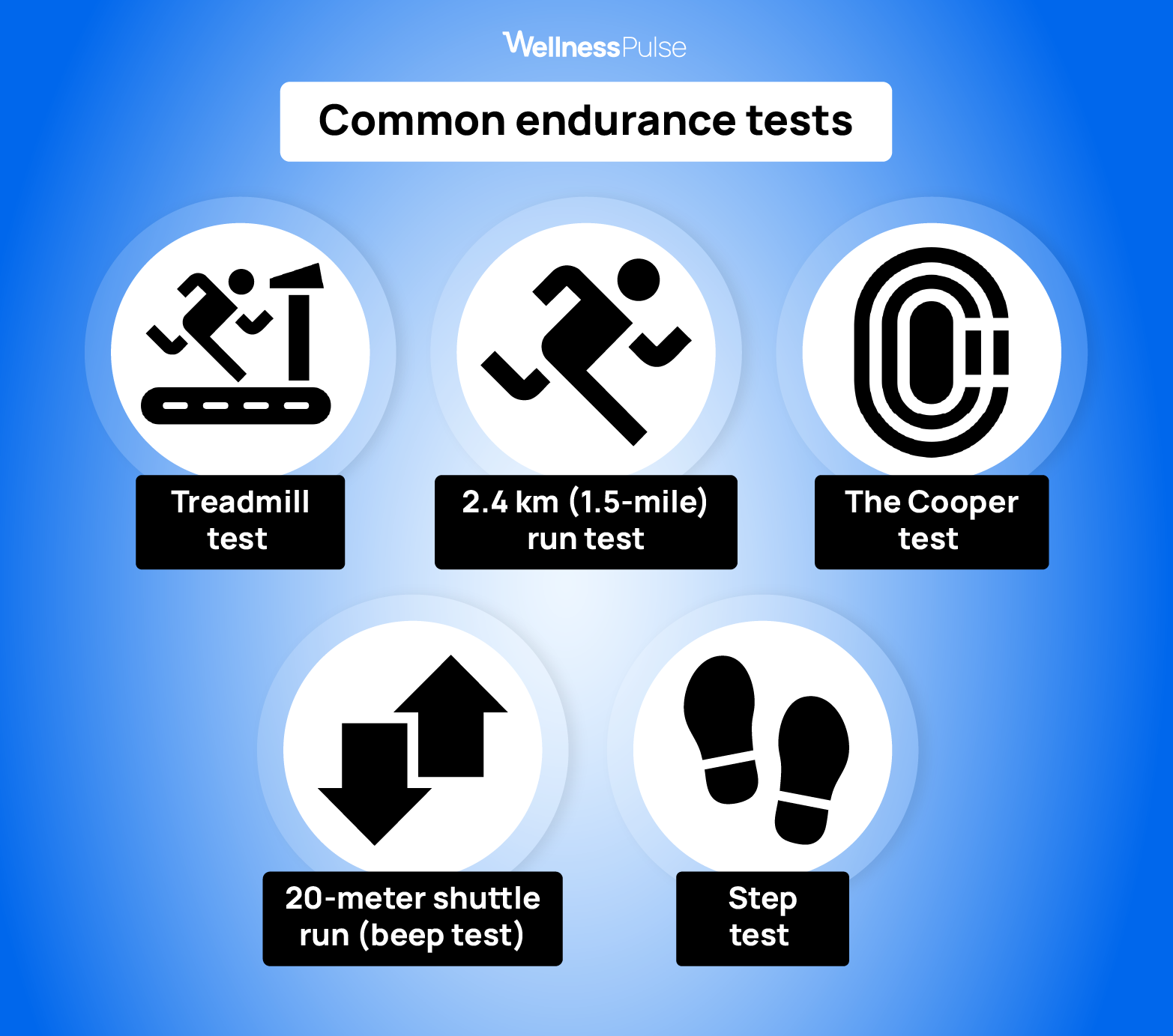 Common endurance tests