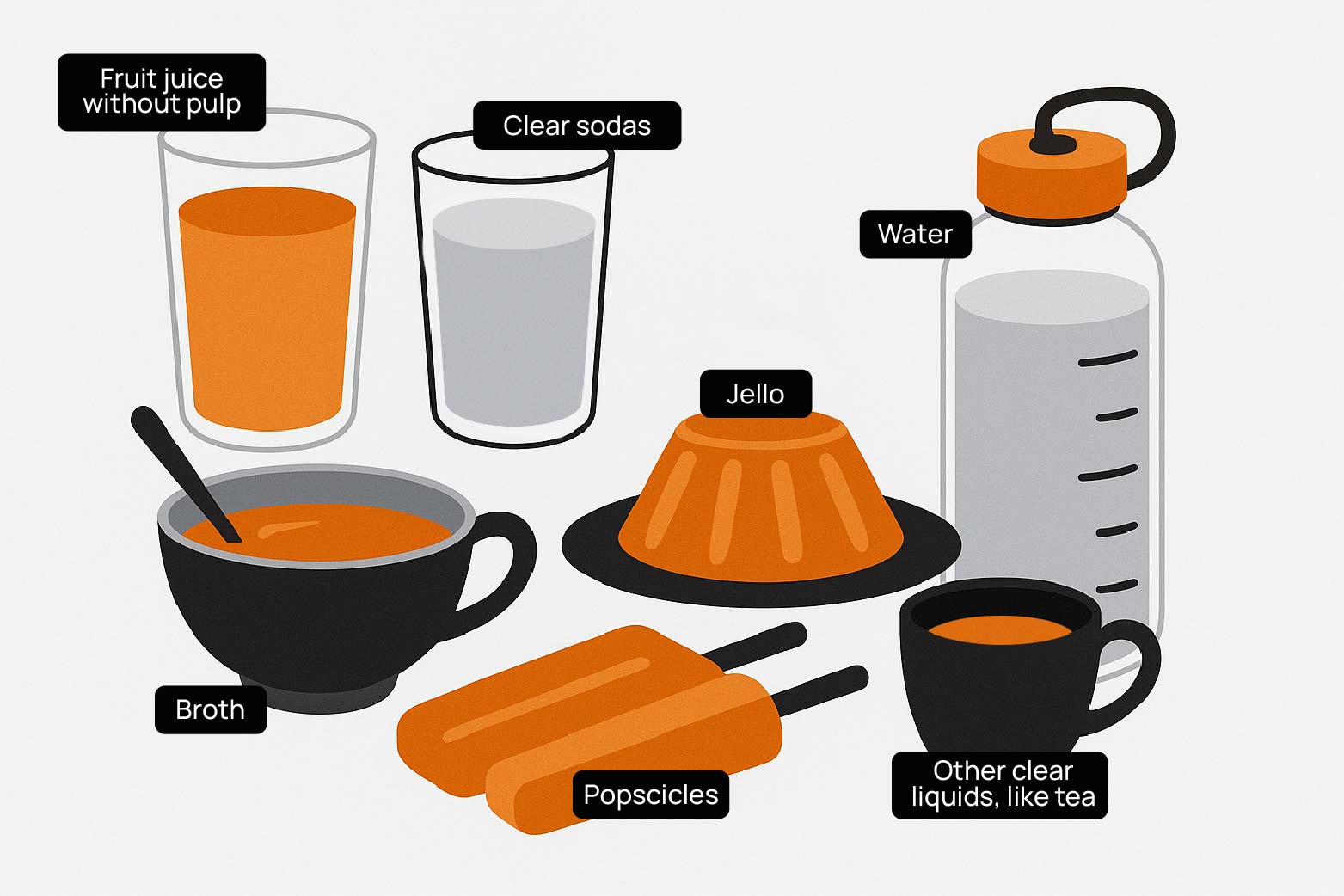 Illustration showing how clear liquid diet looks like