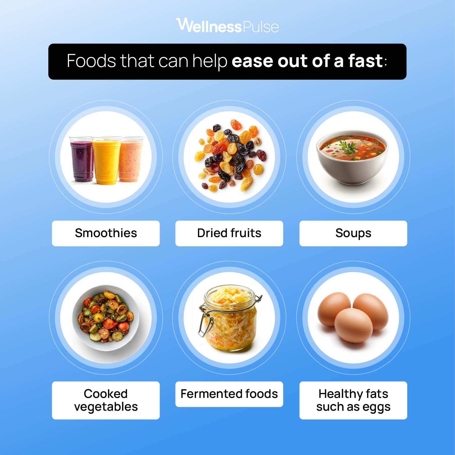 Infographic showing foods that can help ease out of a fast