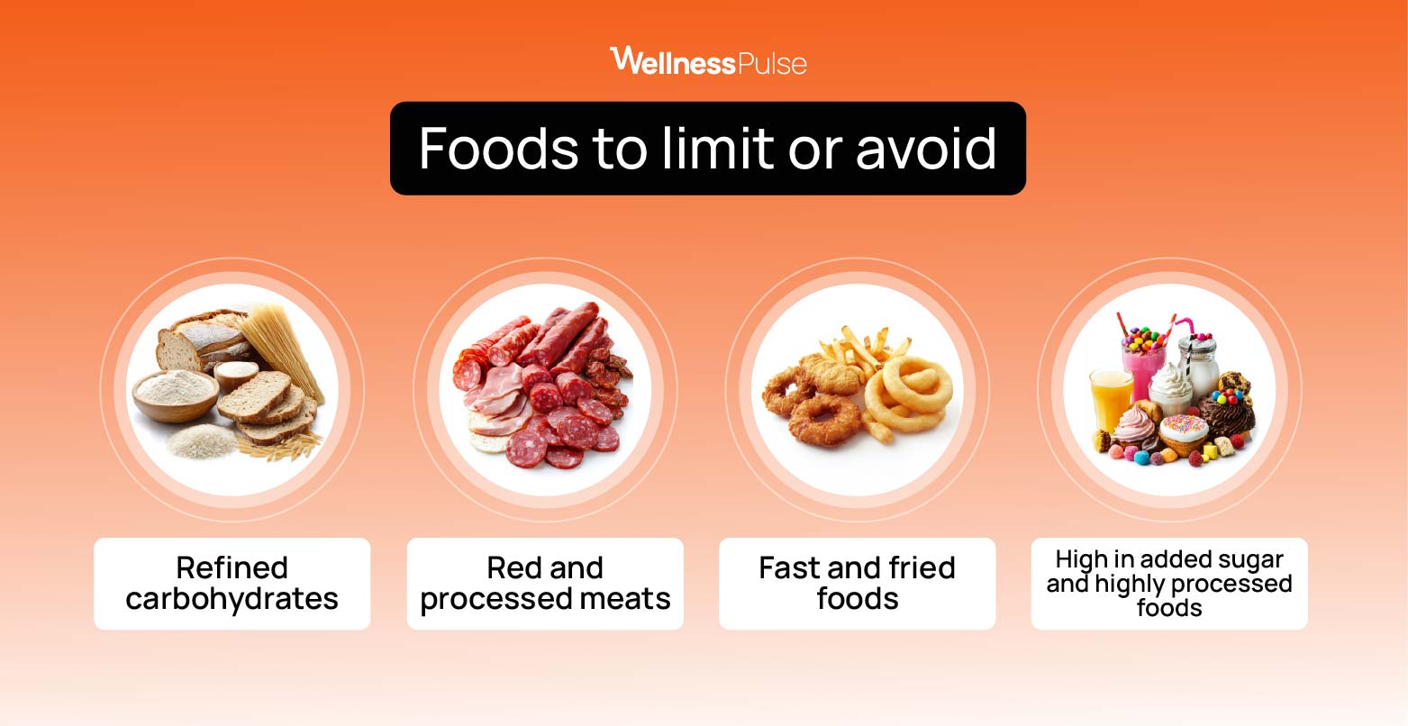 Infographic showing foods to limit or avoid in your Mediterranean diet