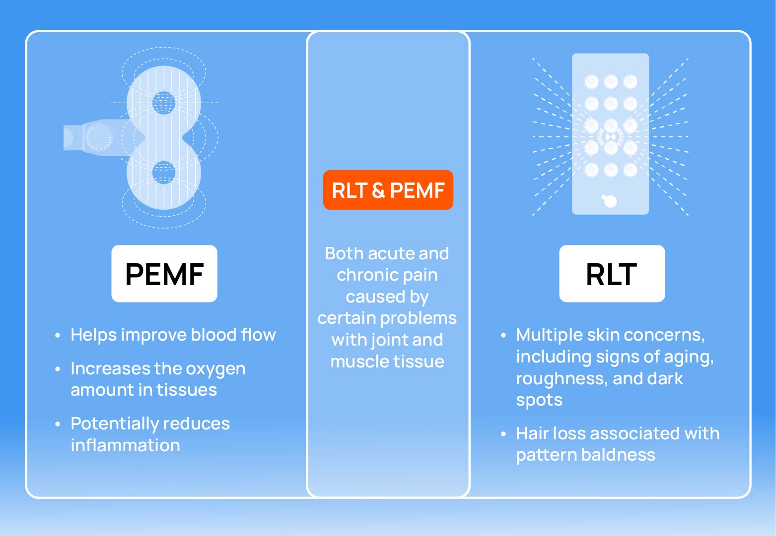 Infographic showing potential benefits between PEMF therapy vs RLT