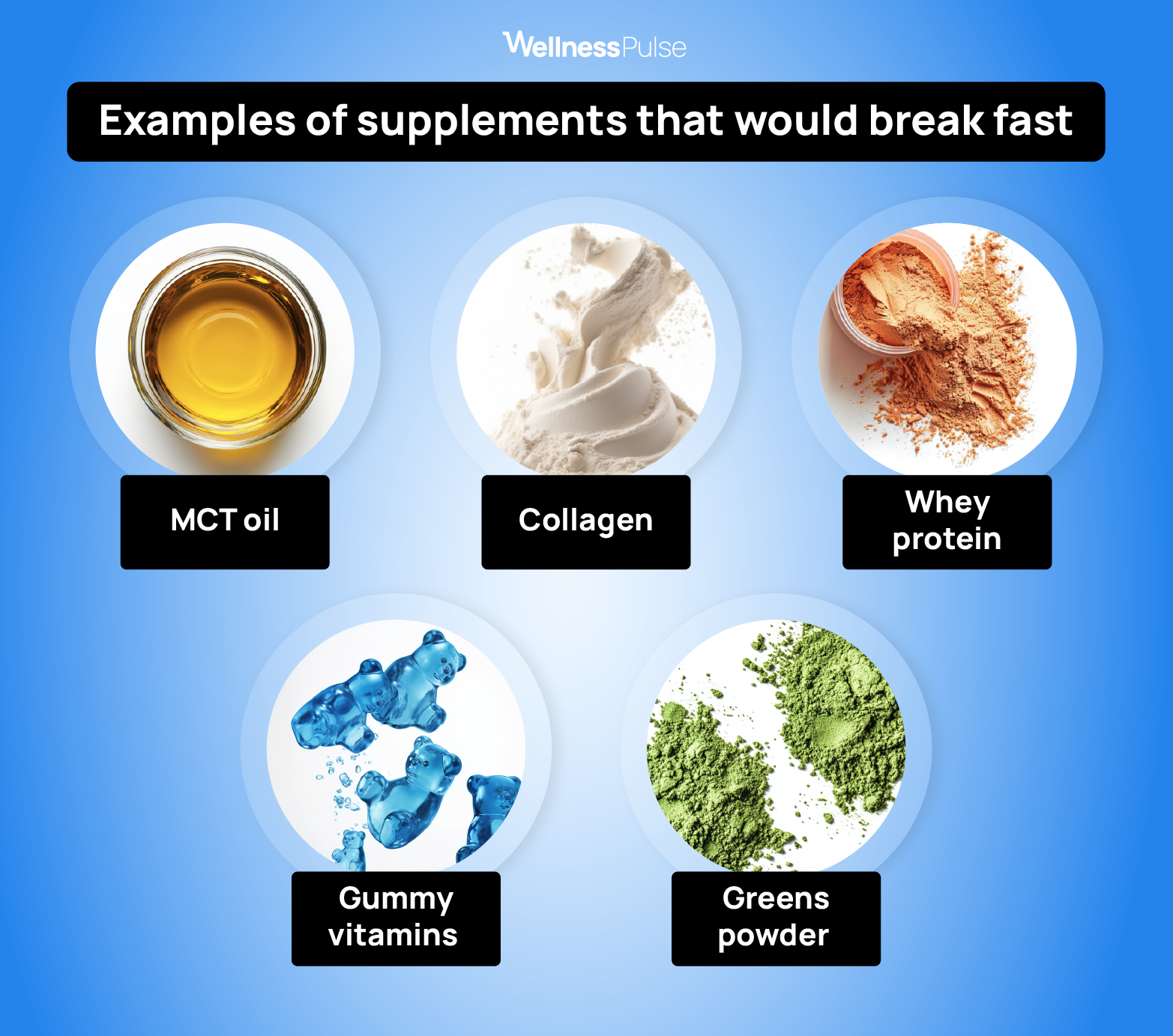 Infographic showing what supplements would break fast