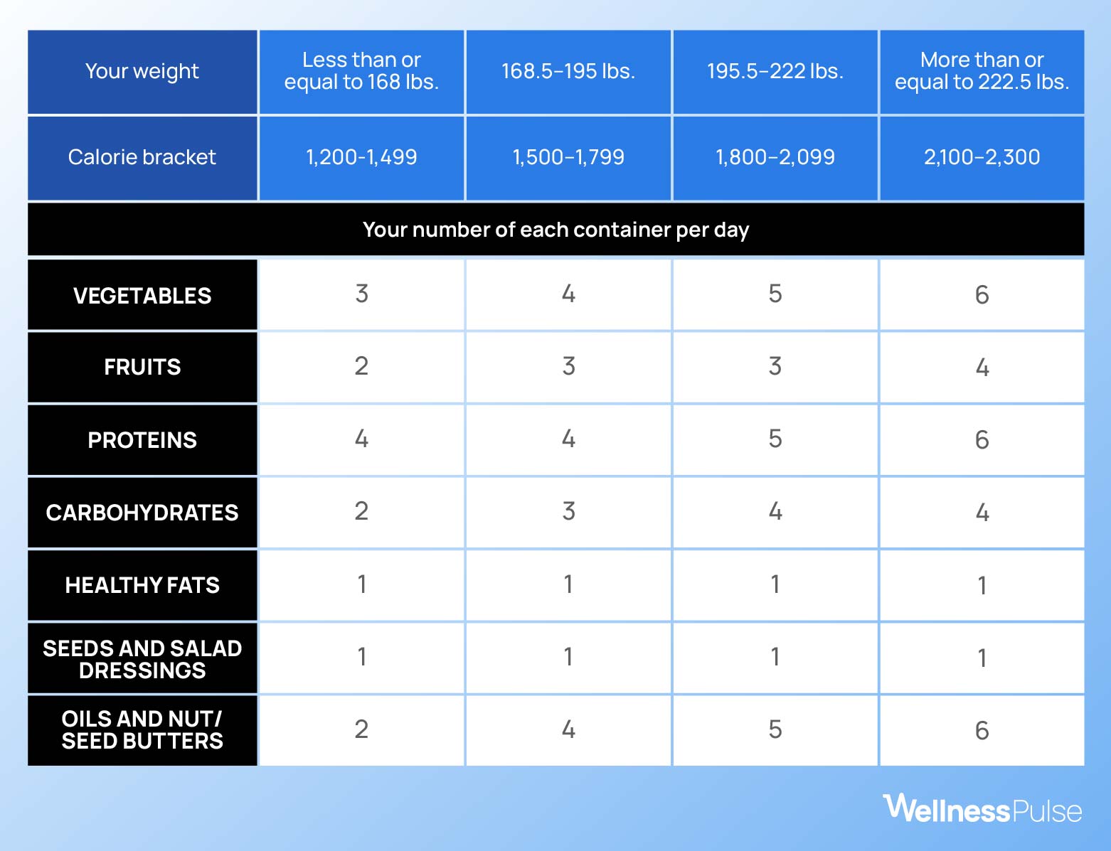 Calorie plan