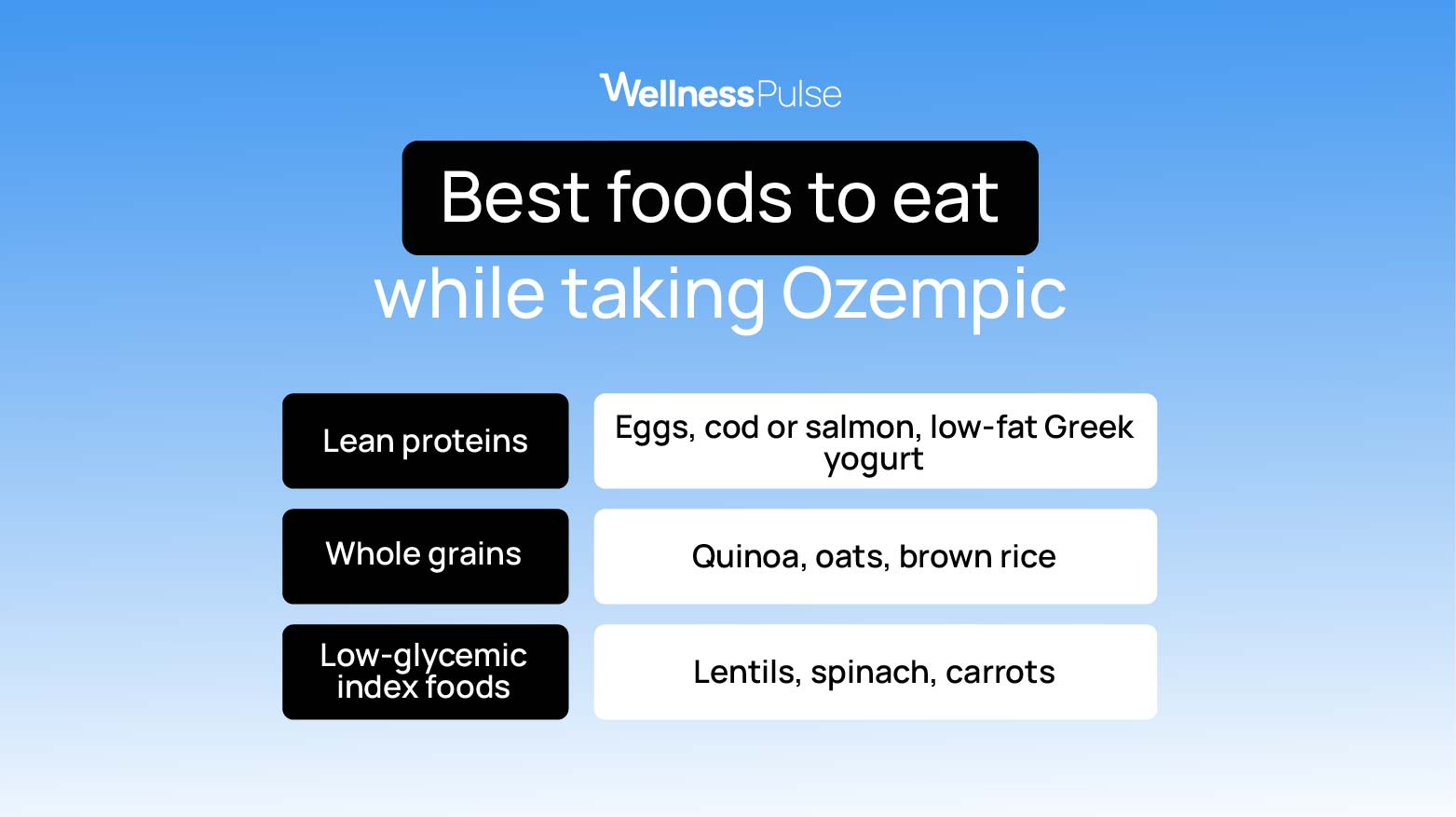 Infographic, best foods to eat while taking Ozempic