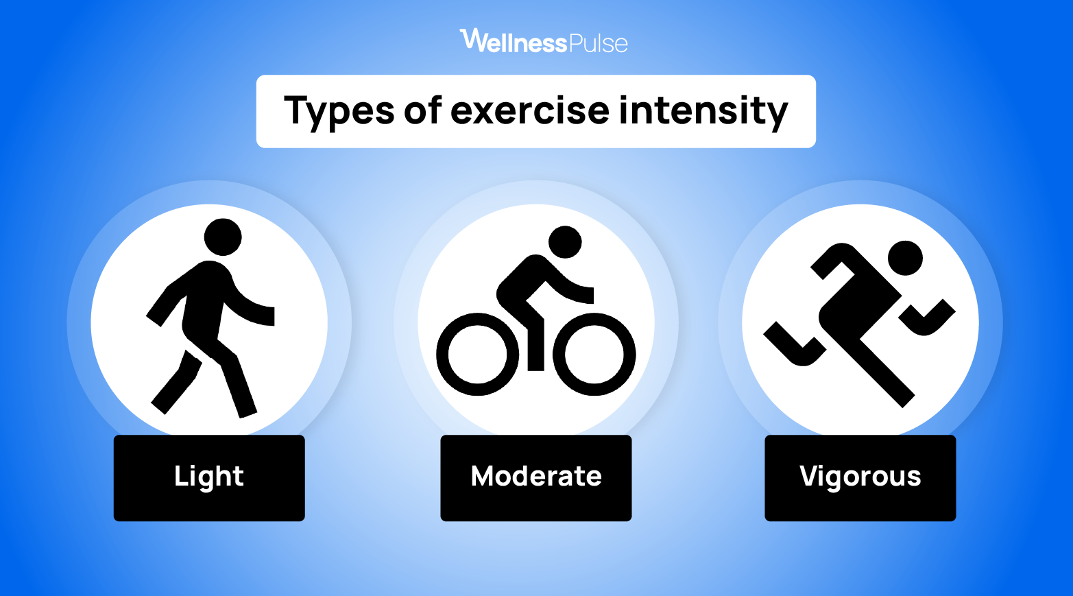 Types of exercise intensity