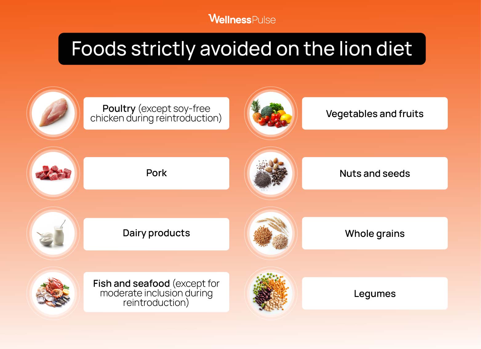 What foods are strictly avoided on the lion diet