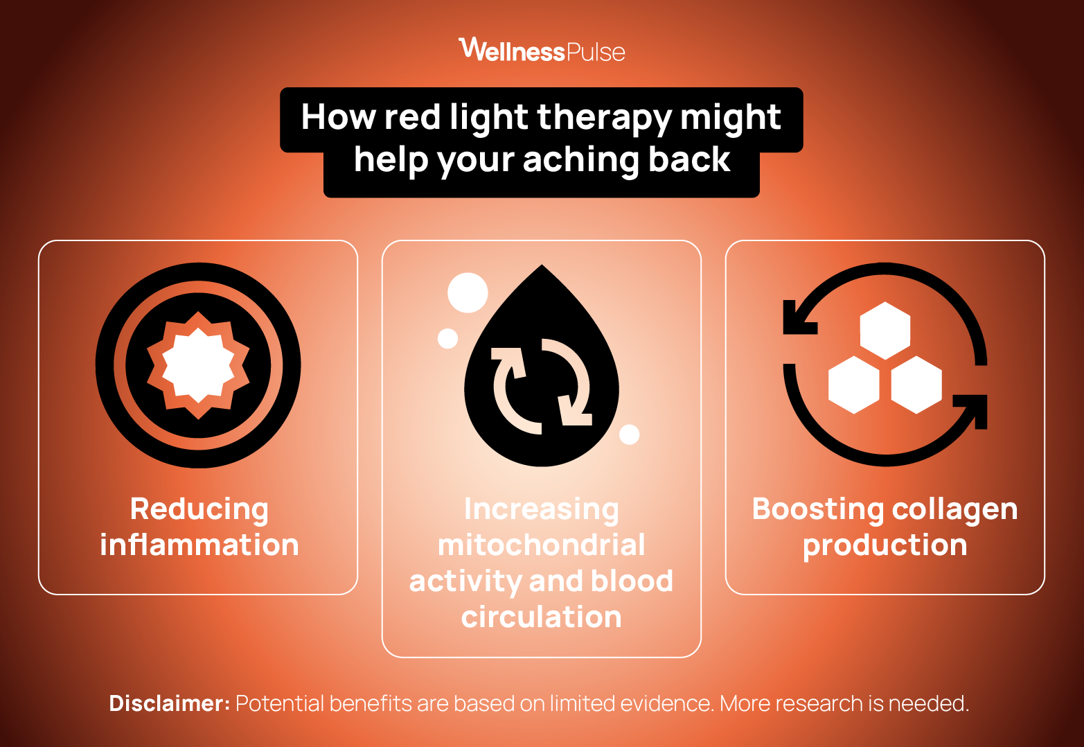 Illustration showing how red light helps your aching back: reducing inflamation, boosting collagen