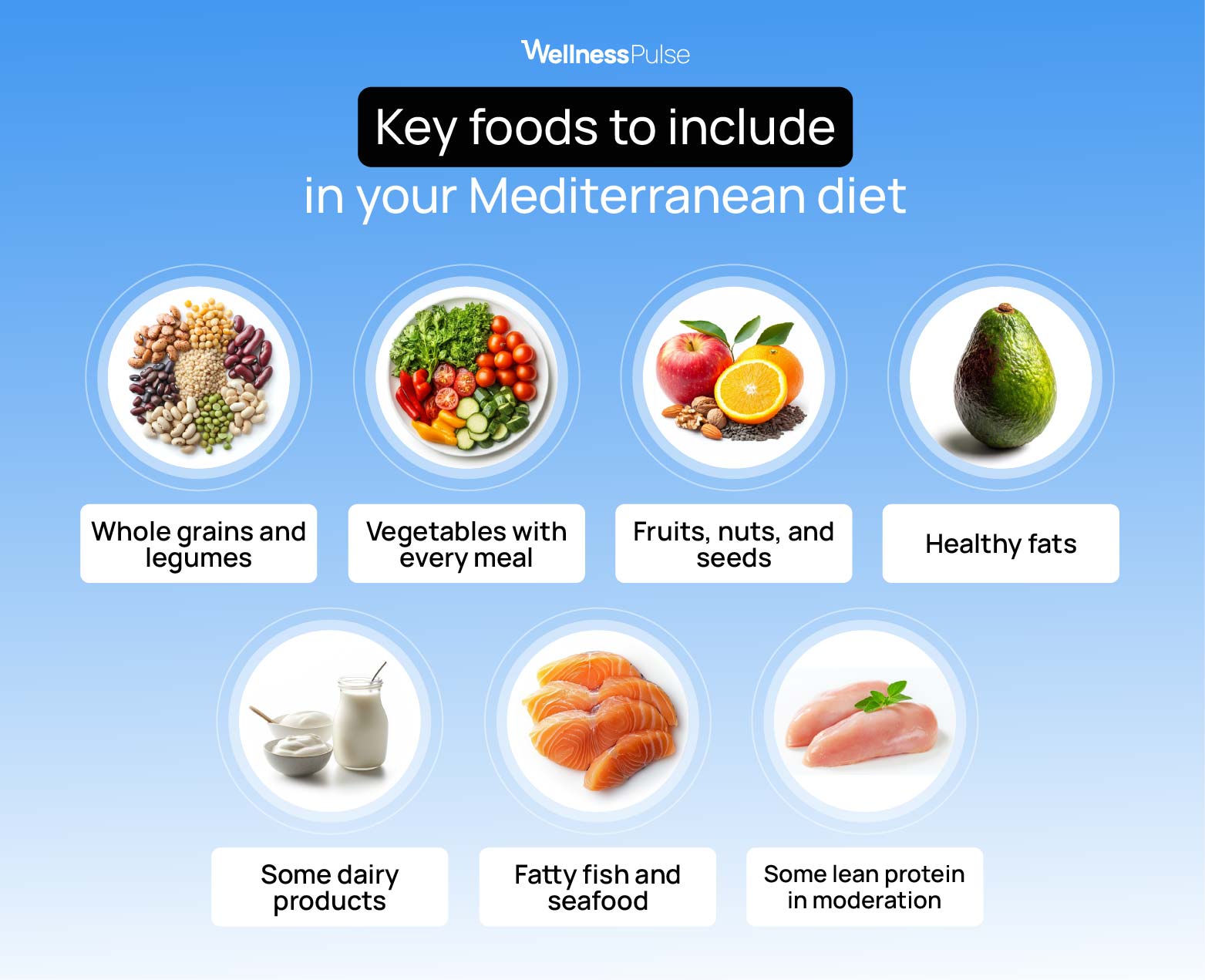 Infographic showing key foods to include in your Mediterranean diet
