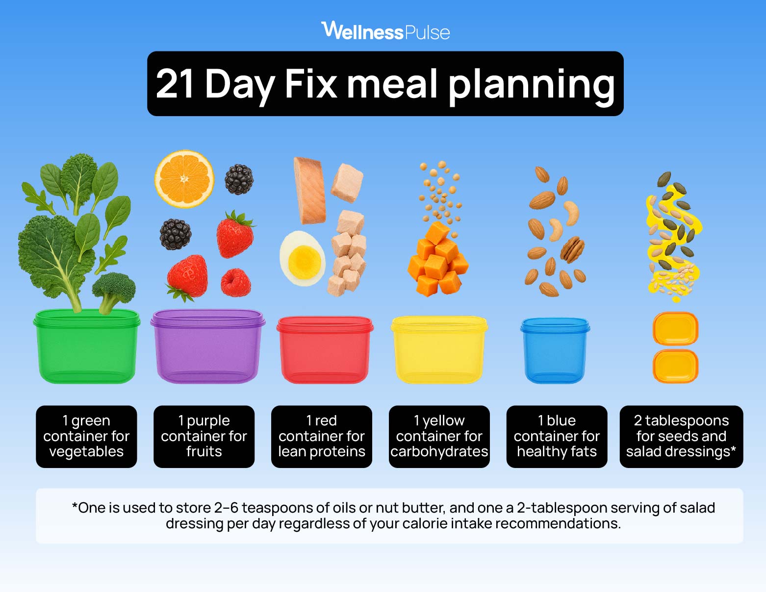 21 day mix meal planning
