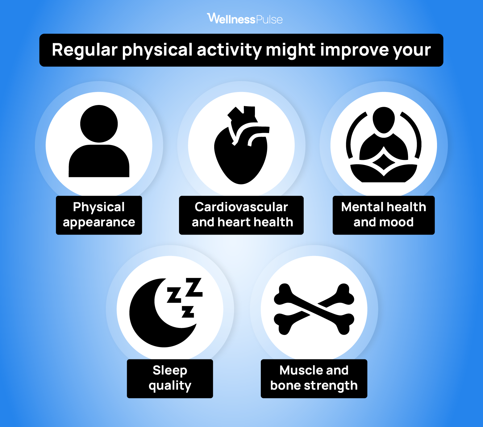 Infographic on what regular physical activity improves, including sleep, and more