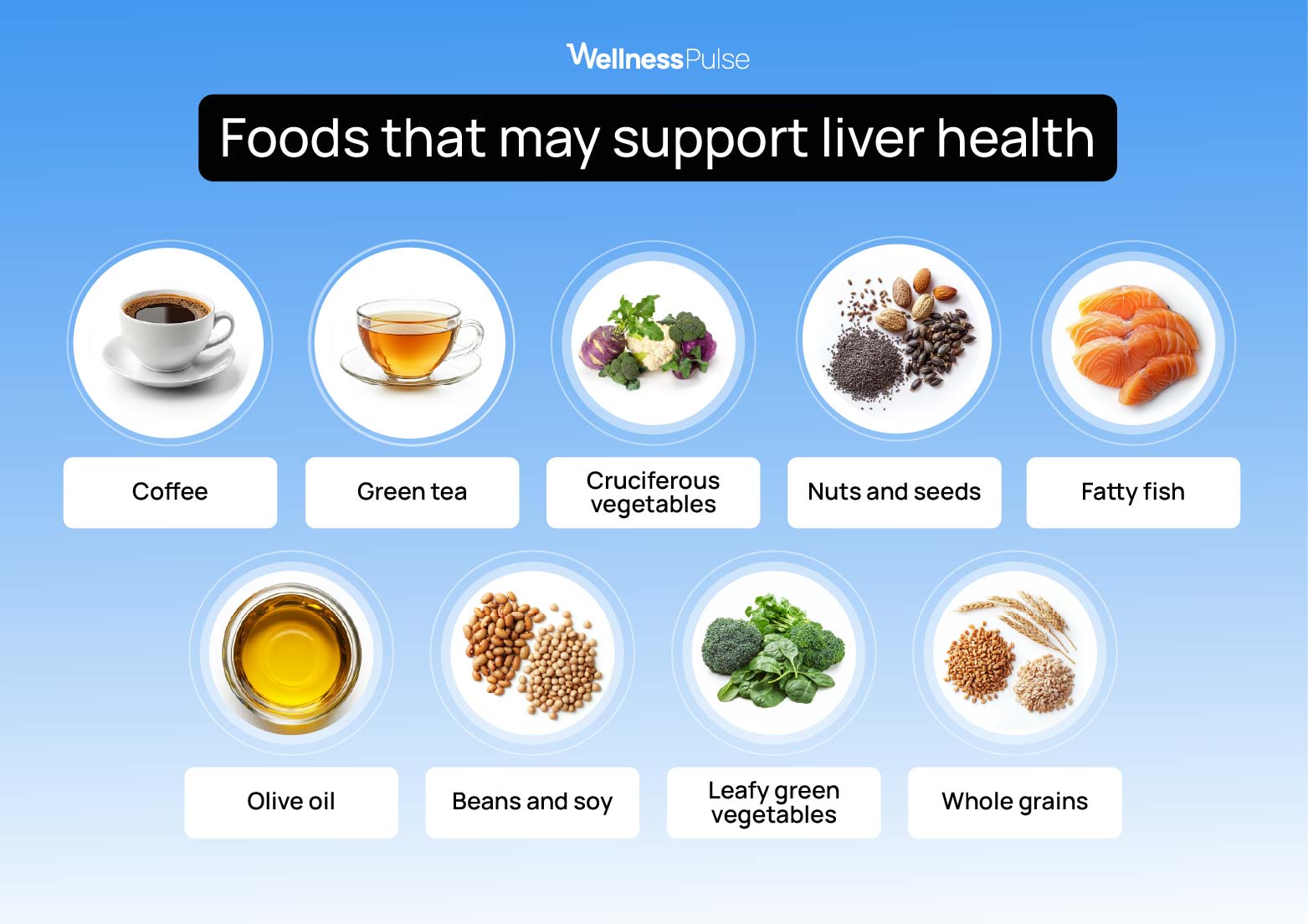 Foods that may support liver health