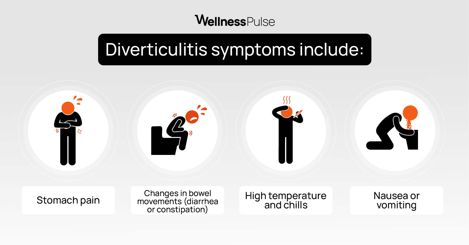 Infographic showing diverticulitis symptoms